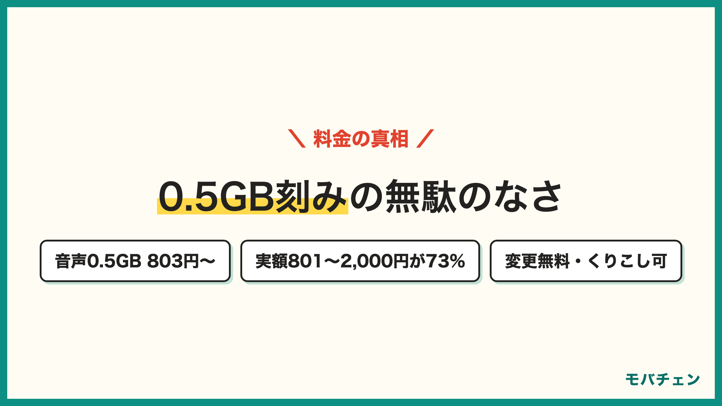 イオンモバイルの料金 音声0.5GB803円から200GBまで細かい刻み 実額は801〜2000円が73% データ追加1GB528円 解約金なしMNP転出無料
