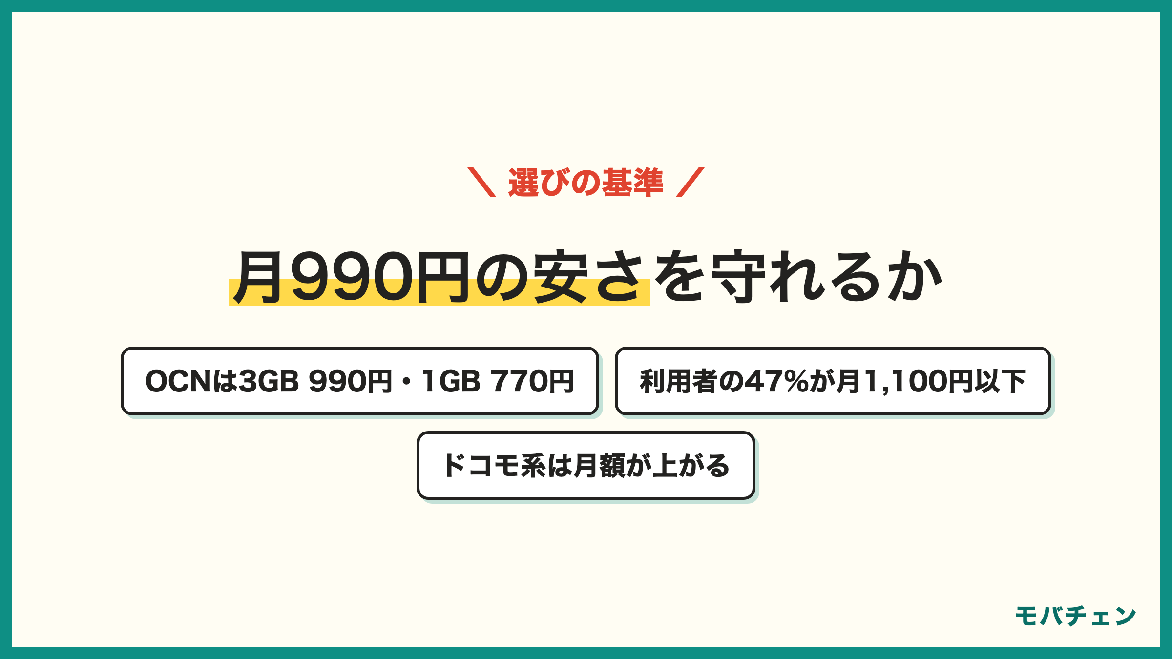 OCNモバイルONEの月額は3GB990円 1GB770円 利用者の47%が月1100円以下 乗り換え先選びは990円の安さを守れるかが基準