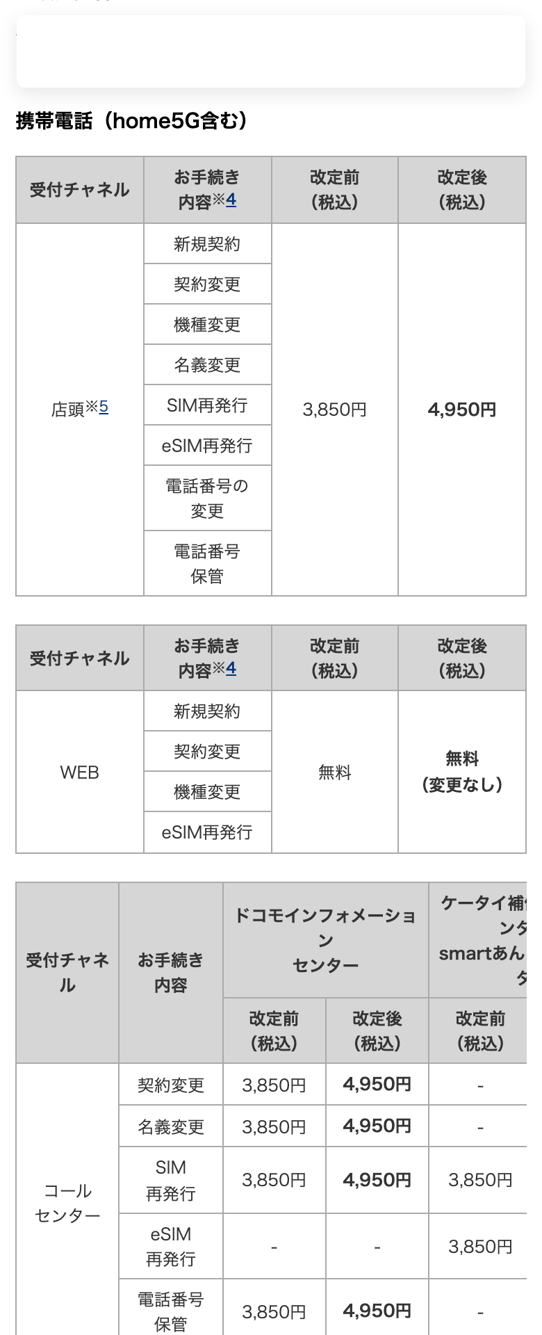 ドコモの事務手数料改定のお知らせ。店頭の新規契約・契約変更・機種変更などは改定前3,850円から改定後4,950円、WEBは無料で変更なしと書かれた表