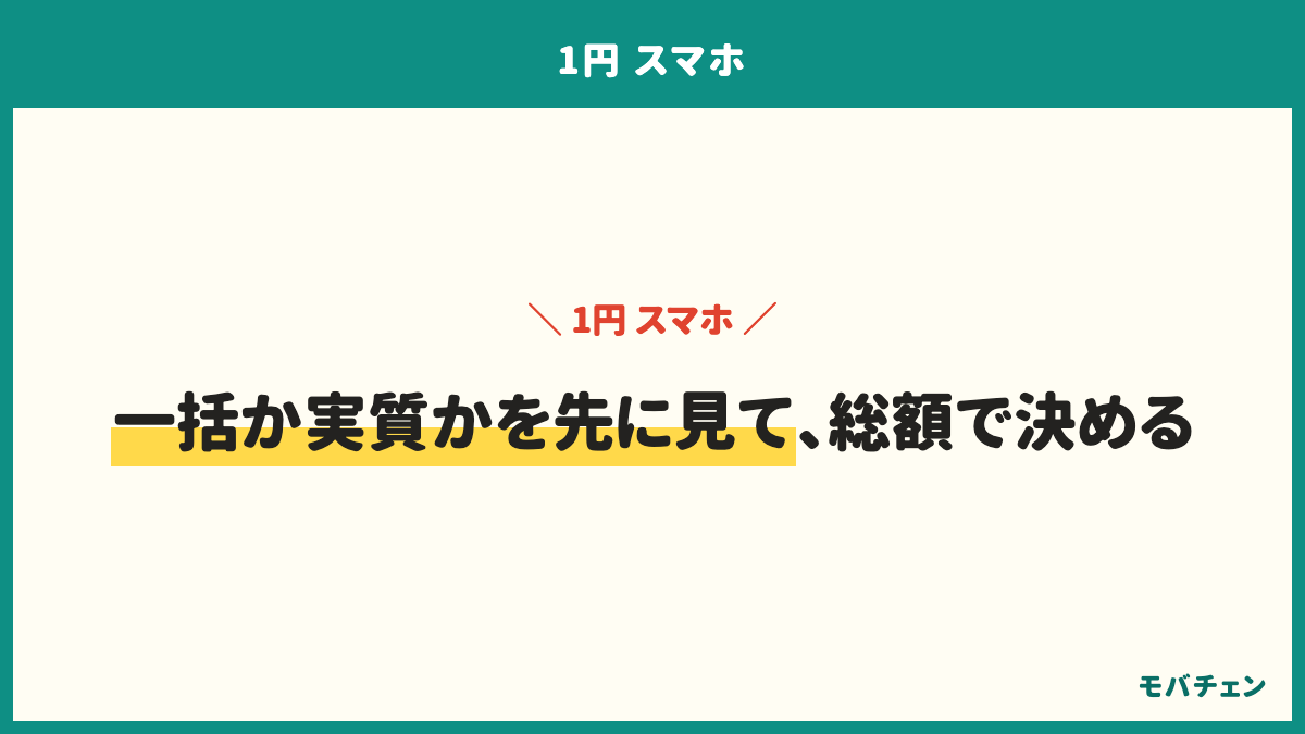1円スマホのまとめ。一括1円と実質1円の2種類で、Androidは一括、iPhoneは実質が多い。実際に払った初期費用は5,000円以内が7割で、差は事務手数料とオプション。断れた人の満足が高い。返却の期限を忘れない。一括か実質かを先に見て、総額で決める