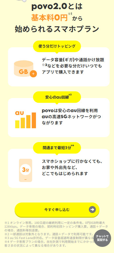 povo2.0公式サイト。「povo2.0とは 基本料0円※1から始められるスマホプラン」の見出しと、下部の注記「※1 オンライン専用。180日超の継続利用に一定の条件有。0円0GB時最大128kbps。データ専用の場合、契約時初回トッピング購入要」が写っている