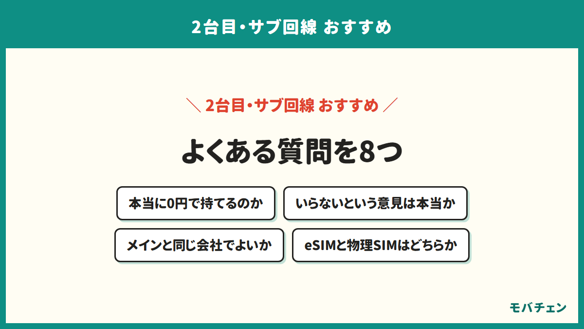2台目・サブ回線のよくある質問の図。本当に0円で持てるのか、いらないという意見は本当か、メインと同じ会社でよいか、eSIMと物理SIMはどちらかの4つ