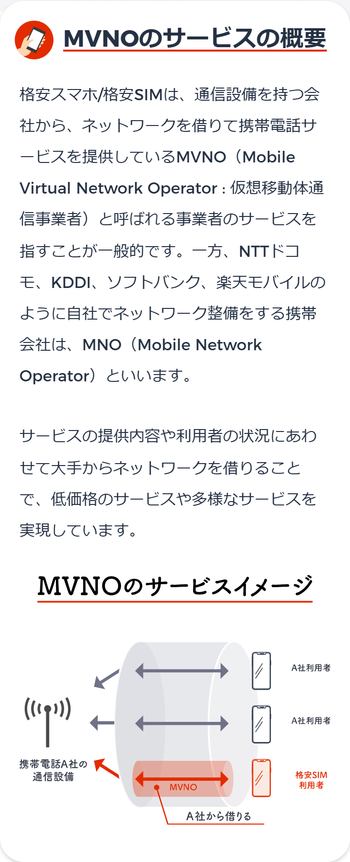 総務省の携帯電話ポータルサイト。格安スマホと格安SIMは通信設備を持つ会社からネットワークを借りて提供しているMVNOのサービスを指すと書かれ、仕組みの図も載っている画面