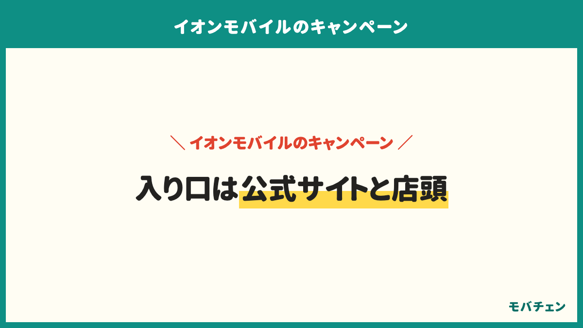 イオンモバイルで知った場所は公式サイトやアプリが46%、イオン店舗やスタッフの案内が39%、比較や解説サイトが21%、家族や友人や知人が7%