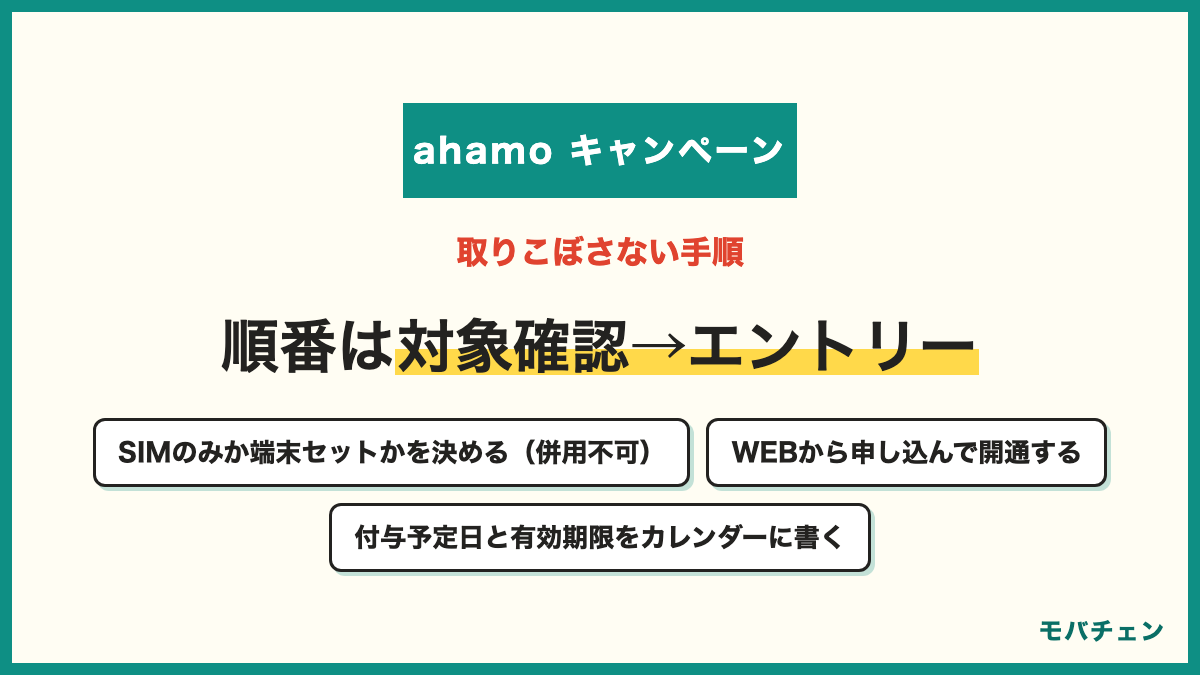 ahamoのキャンペーンを使う手順 1 自分の契約タイプが対象か公式ページで確かめる 2 開通日の前月か当月にdアカウントでエントリーする 3 SIMのみか端末セットかを決めて併用不可を確認する 4 WEBから申し込んで開通する 5 付与予定日と有効期限をカレンダーに書き条件とエントリー画面はスクショで残す