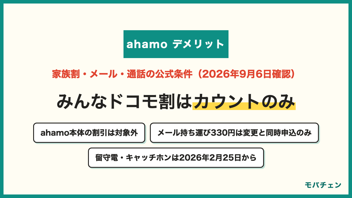 ahamoの家族割・メール・通話オプションの公式条件 みんなドコモ割は回線数にカウントされるがahamo本体の割引は対象外 ドコモメール持ち運びは月330円でプラン変更と同時申込のみ 留守番電話330円とキャッチホン220円は2026年2月25日から利用可能 転送でんわは利用不可 5分超過は30秒22円