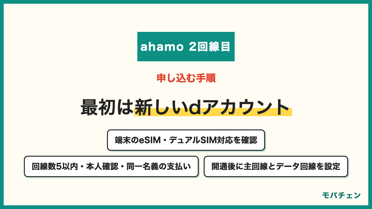 ahamoの2回線目を申し込む手順 1 手持ちのスマホがeSIMとデュアルSIMに対応しているか公式ページで確認 2 別のメールアドレスで2回線目用のdアカウントを作る 3 名義の回線数が5回線以内か・本人確認書類・同一名義の支払い方法を用意 4 新しいdアカウントでahamo公式サイトから申し込み eSIMなら即日開通 5 開通後に主回線とデータ通信に使う回線を設定して切り替えを試す