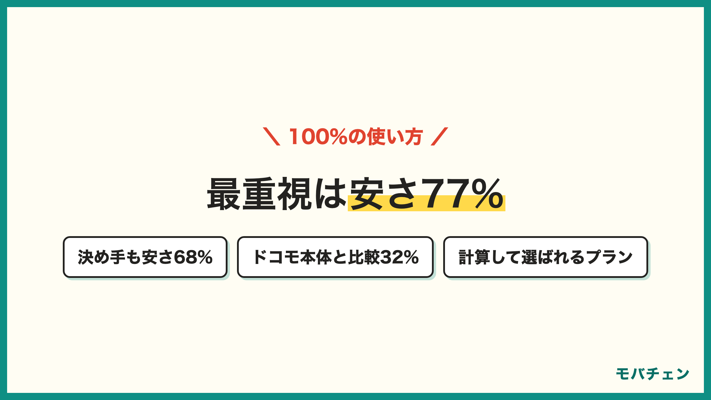 ahamo利用者の使い方 最重視は月額料金の安さ77% 決め手も安さ68% ドコモ本体と比較32% 比較せず一択36% 利用歴3年以上33%