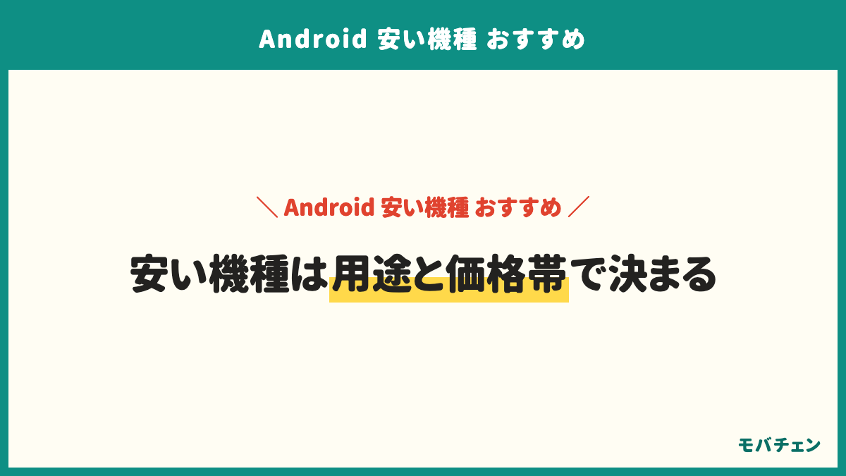 安いAndroidのおすすめのまとめ。電話・LINE・ネットなら1万〜2万円台のエントリー機（Galaxy A25 5G 22,000円・moto g06 26,800円・AQUOS wish5 31,900円）、動画・写真ならRAM 8GBの2万〜4万円（Redmi 15 5G 8GB版・OPPO Reno13 A）、長く使うならPixel 10a・Xperia 10 VII。最重視は安さ51%・普段使い26%。実質負担は2万円未満が56%。コスパ満足側71%・総合63%。妥協点は動作の重さ34%・カメラ23%・ストレージ21%