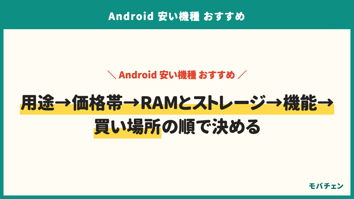 安いAndroidを選ぶ手順5つ。何に使うかを決める（電話・LINE・ネット／動画／写真／軽いゲーム／サブ機）、いくらまで出すかを決める（1万円未満・1〜2万円・2〜3万円・3〜5万円）、RAMとストレージを見る（普段使いは4GB／128GB・写真や複数アプリは8GB）、おサイフケータイ・防水・OS更新の年数を確かめる、買い場所と割引の条件を比べる。知っておけばよかったのはRAMとストレージの基準・発熱・OS更新の期限・おサイフケータイの有無