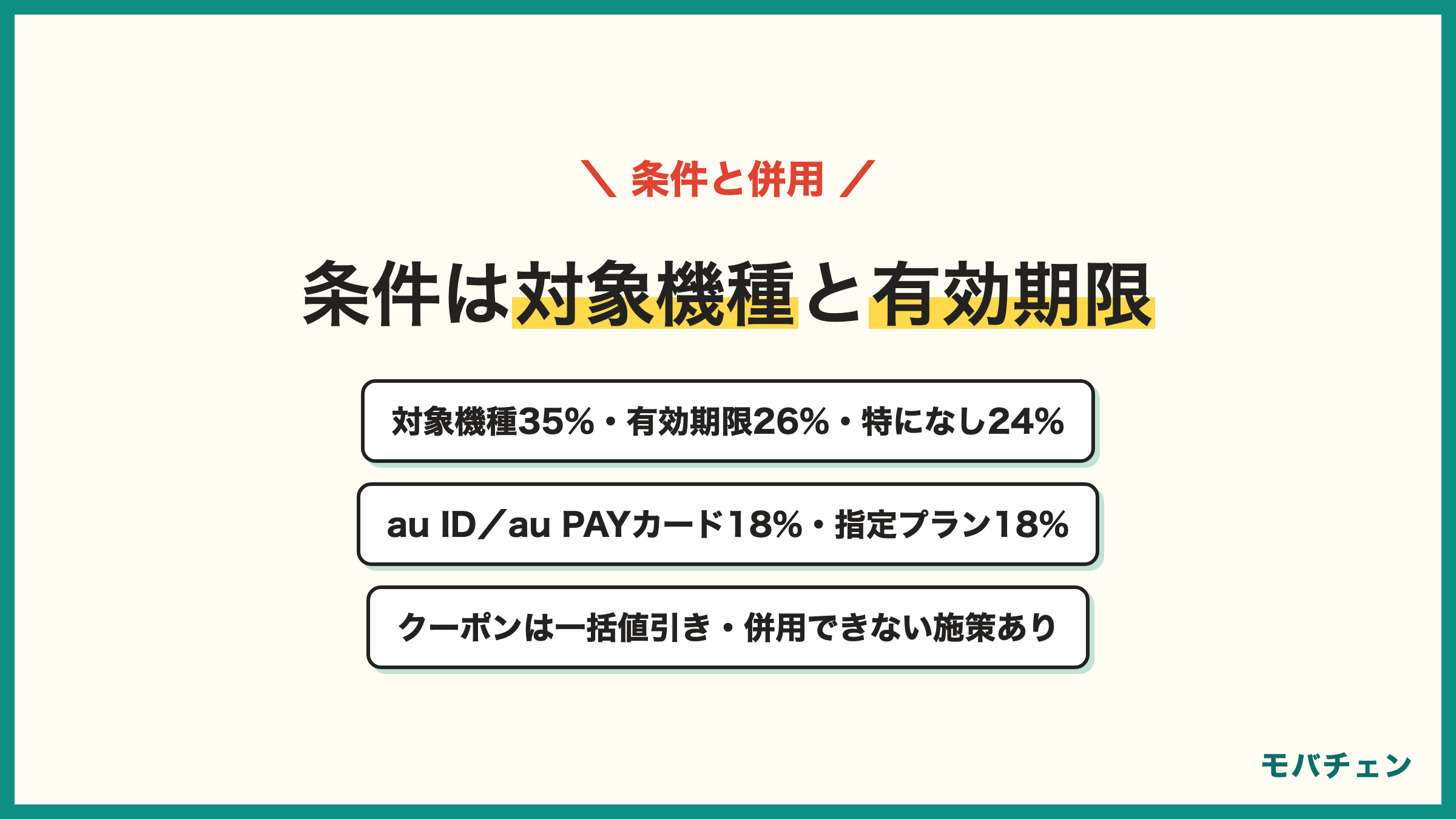 auオンラインショップのクーポン適用で求められた条件 指定機種・対象機種の購入35% 有効期限内の購入26% 特になし24% au ID・au PAYカードなどの会員/契約18% 指定プラン・オプションへの加入18% 手続きが難しい側35% 簡単側30%