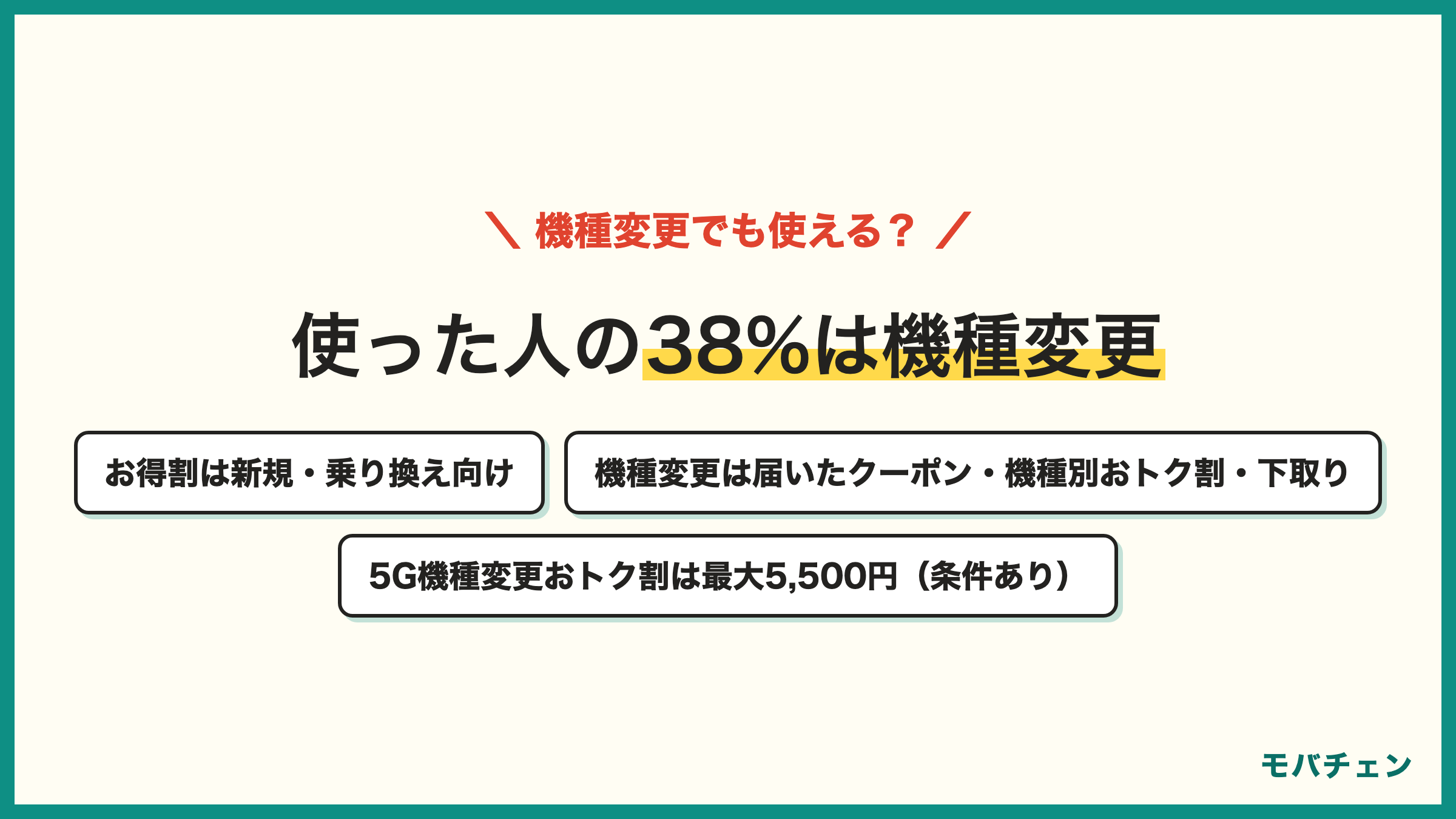 auオンラインショップのクーポンを使った購入区分 機種変更38% 他社からの乗り換え32% 端末のみ購入12% 新規契約9% 機種変更で使えるのはau ID宛てのクーポン 5G機種変更おトク割 機種別の機種変更おトク割 下取り 購入プログラム