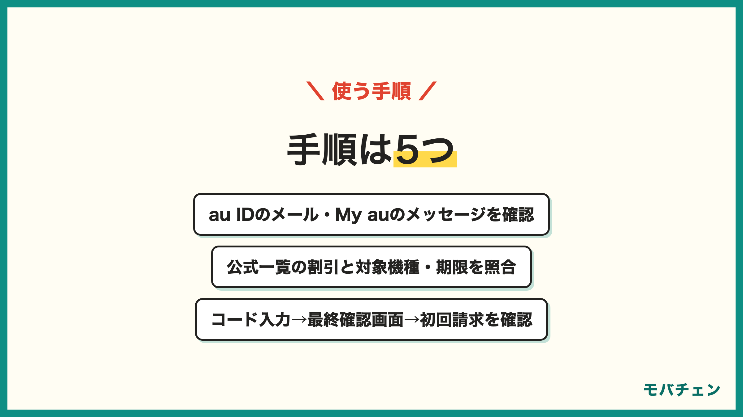 auオンラインショップのクーポンを使う手順 au IDのメールとMy auのメッセージを確認 公式のキャンペーン一覧で自動適用の割引を確認 対象機種・期限・条件を照らして総額を試算 注文画面でクーポンコードを入力し最終確認画面で割引を確認 届いたら回線切替と初回請求を確認 5ステップ