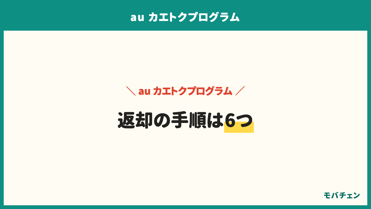 auの端末購入プログラムで端末を返却する手順は6つ。My auで何ヶ月目かと最終回支払分を確認、返すか残すかを決める、新しい機種にデータを移す、バックアップと初期化をして付属品を外す、店頭か回収キットで返却する、翌月の請求で最終回支払分が消えたか確認