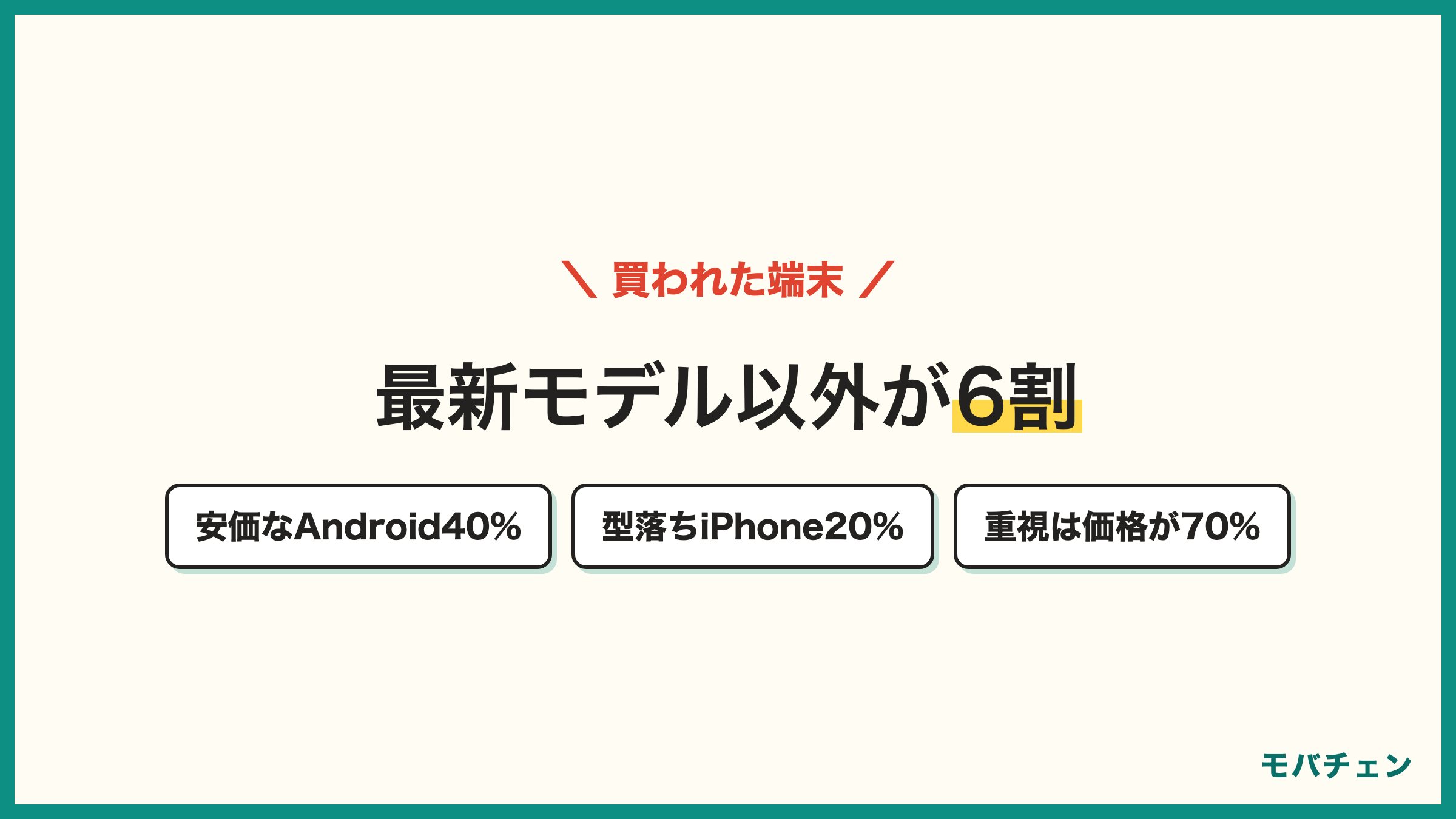 auの機種変更で安い機種を選んだ人が買った端末 安価なAndroid40% 最新iPhone25% 型落ちiPhone20% 最新Android15%