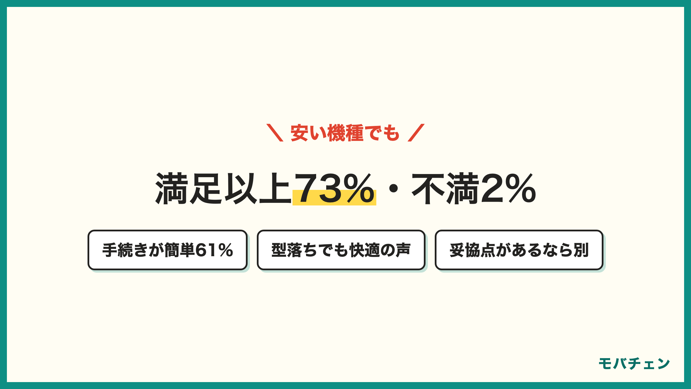 auの機種変更の総合満足度 満足以上が73% どちらとも言えない25% 不満は2% 手続きが簡単だった人は61%