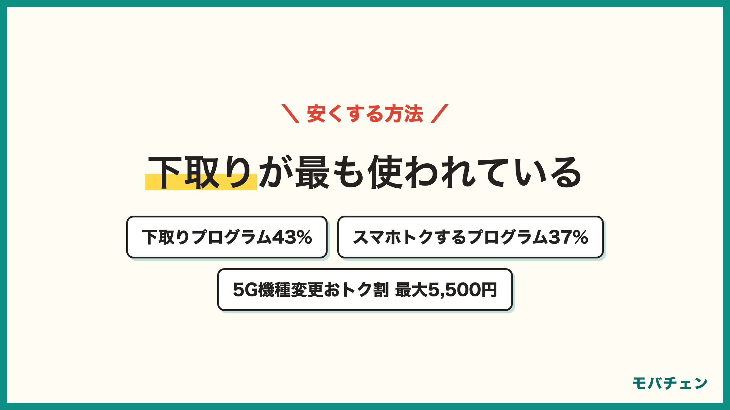 auの機種変更を安くする方法 下取りプログラム43% スマホトクするプログラム37% キャンペーン特典20% 型落ち在庫処分18%