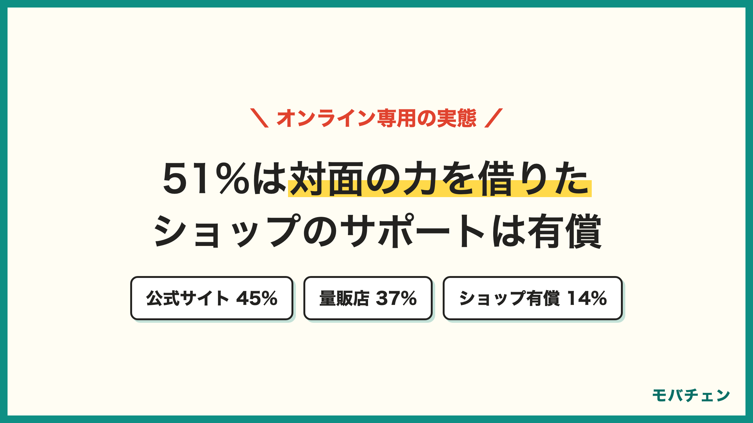 ahamoはオンライン専用 でも実際は51%が対面の力を借りた ドコモショップのサポートは有償3300円 契約の代行はなし