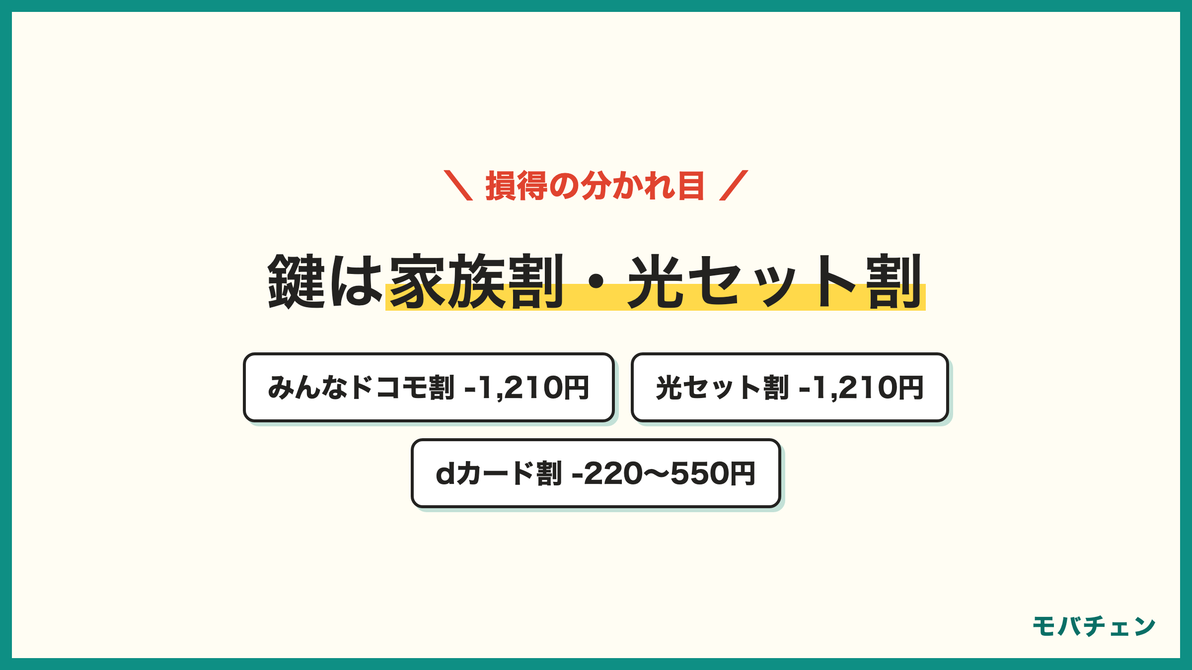 ドコモの割引 みんなドコモ割3回線以上で-1210円 ドコモ光セット割home5Gセット割-1210円 dカードお支払割-220〜550円
