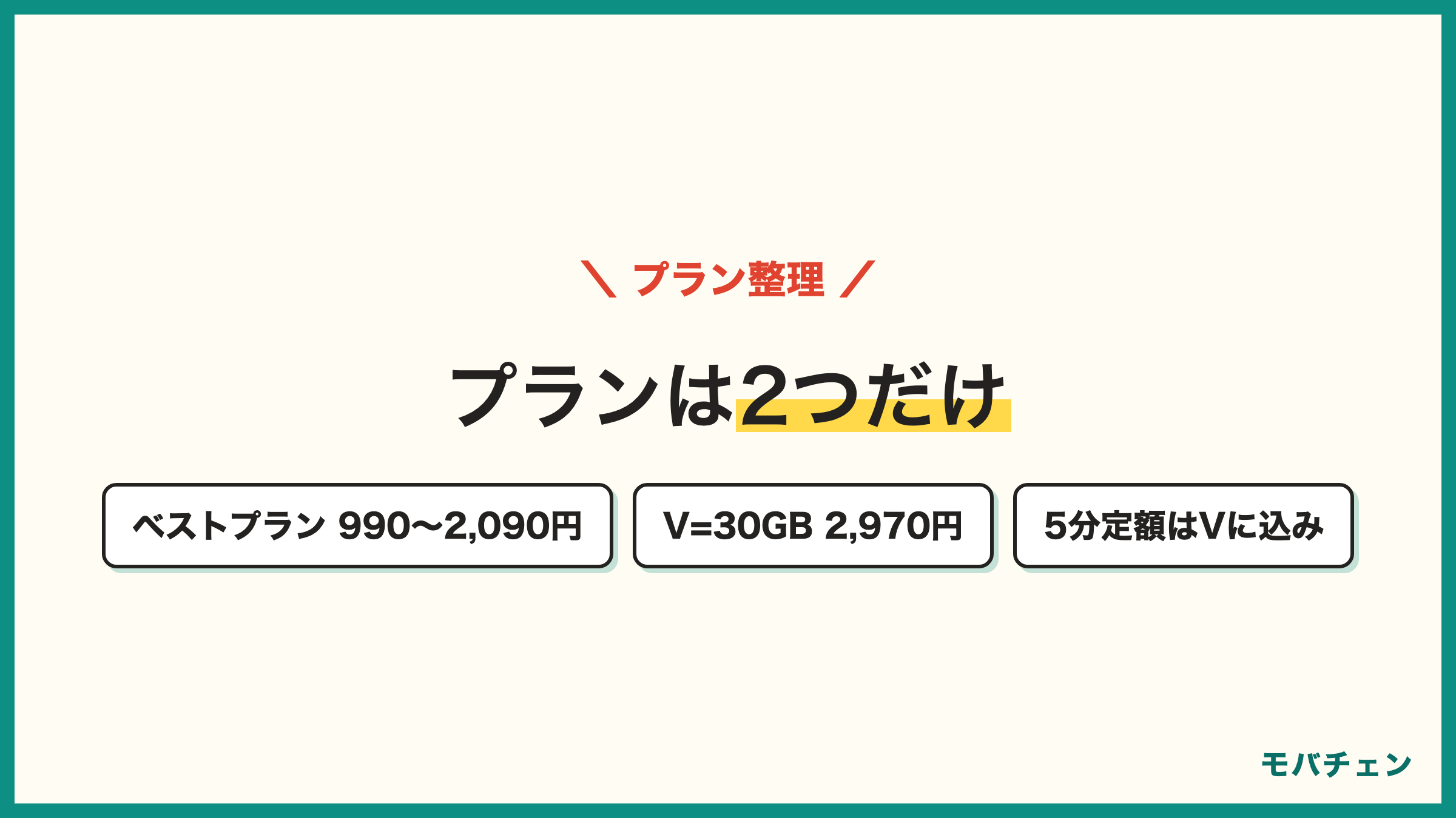 LINEMOのプラン ベストプラン3GBまで990円 10GBまで2090円 ベストプランV30GB2970円 5分通話定額込み