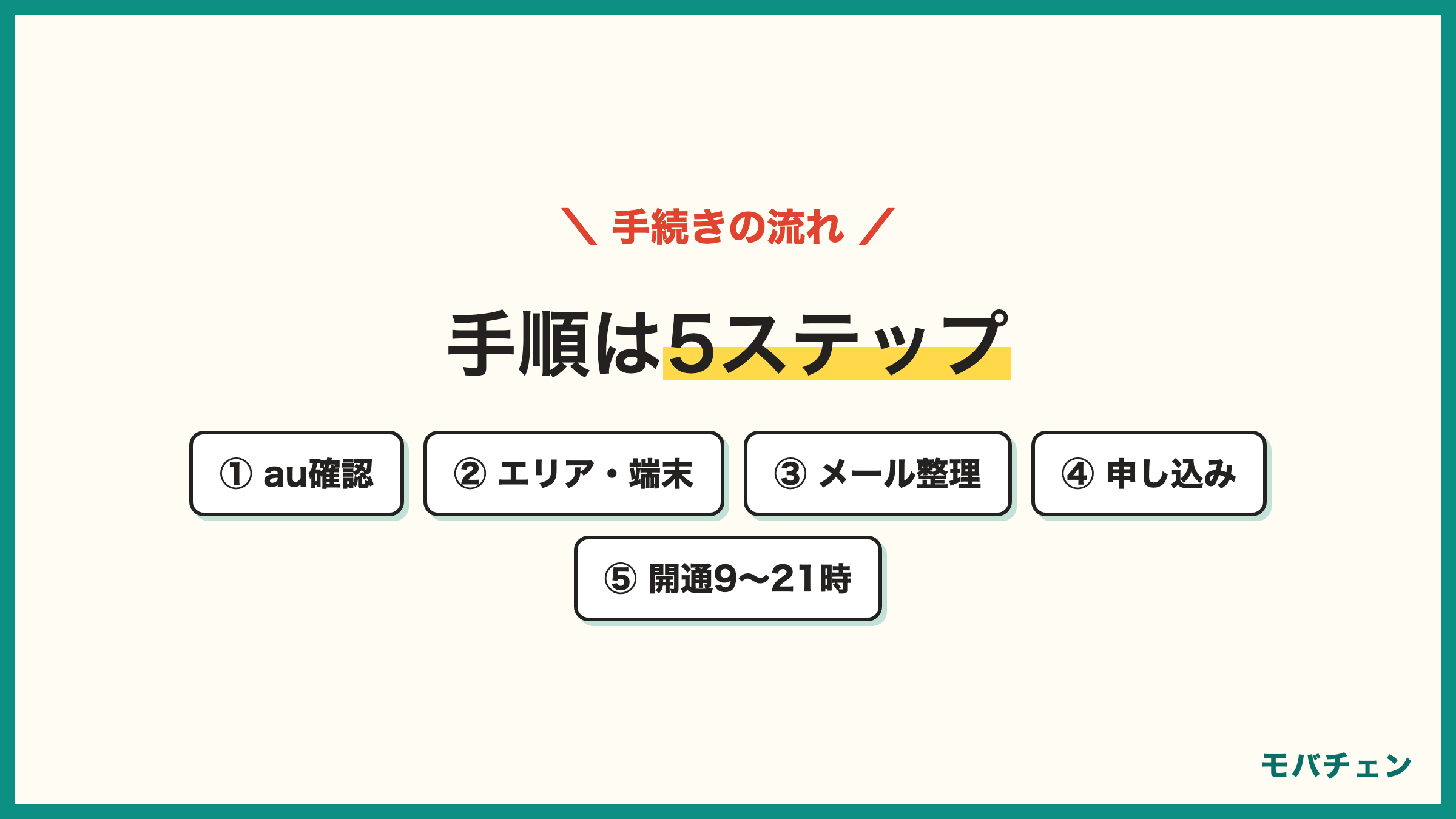 auからLINEMOへの手順5ステップ 月額とギガ確認 エリア確認 auメール整理 申し込みはワンストップ対応 開通は9時から21時