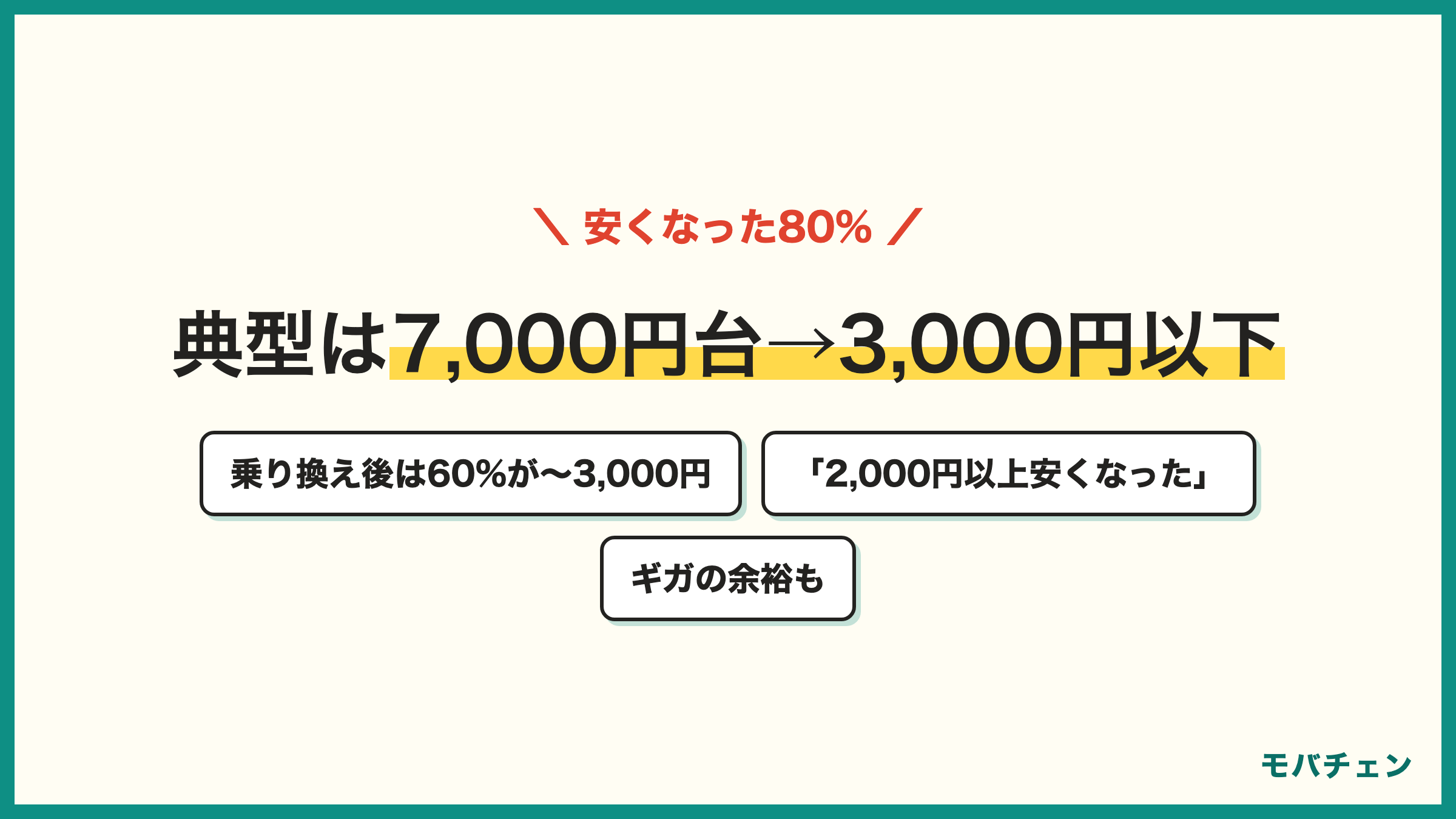 auからLINEMOで安くなった80% 7000円台から3000円以下が典型 月2000円以上安くなった声