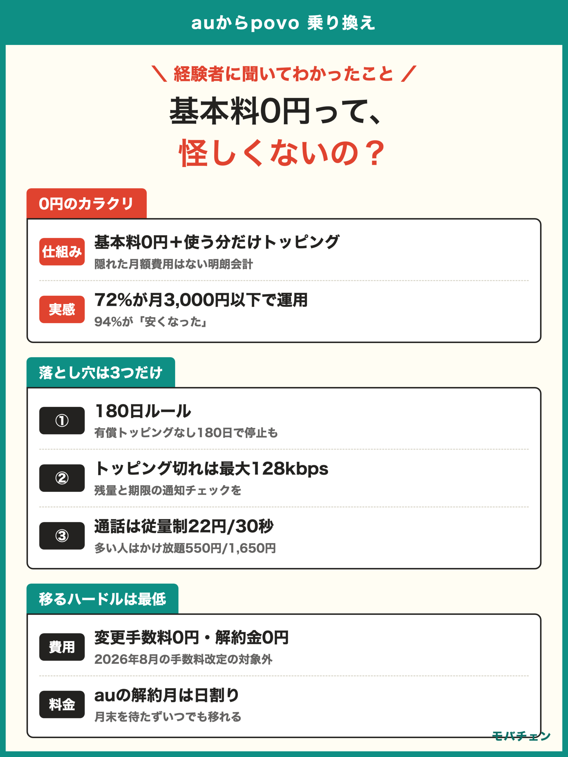 auからpovo 乗り換え 基本料0円の仕組みと落とし穴3つ 手数料0円 auの料金は日割り 利用者調査