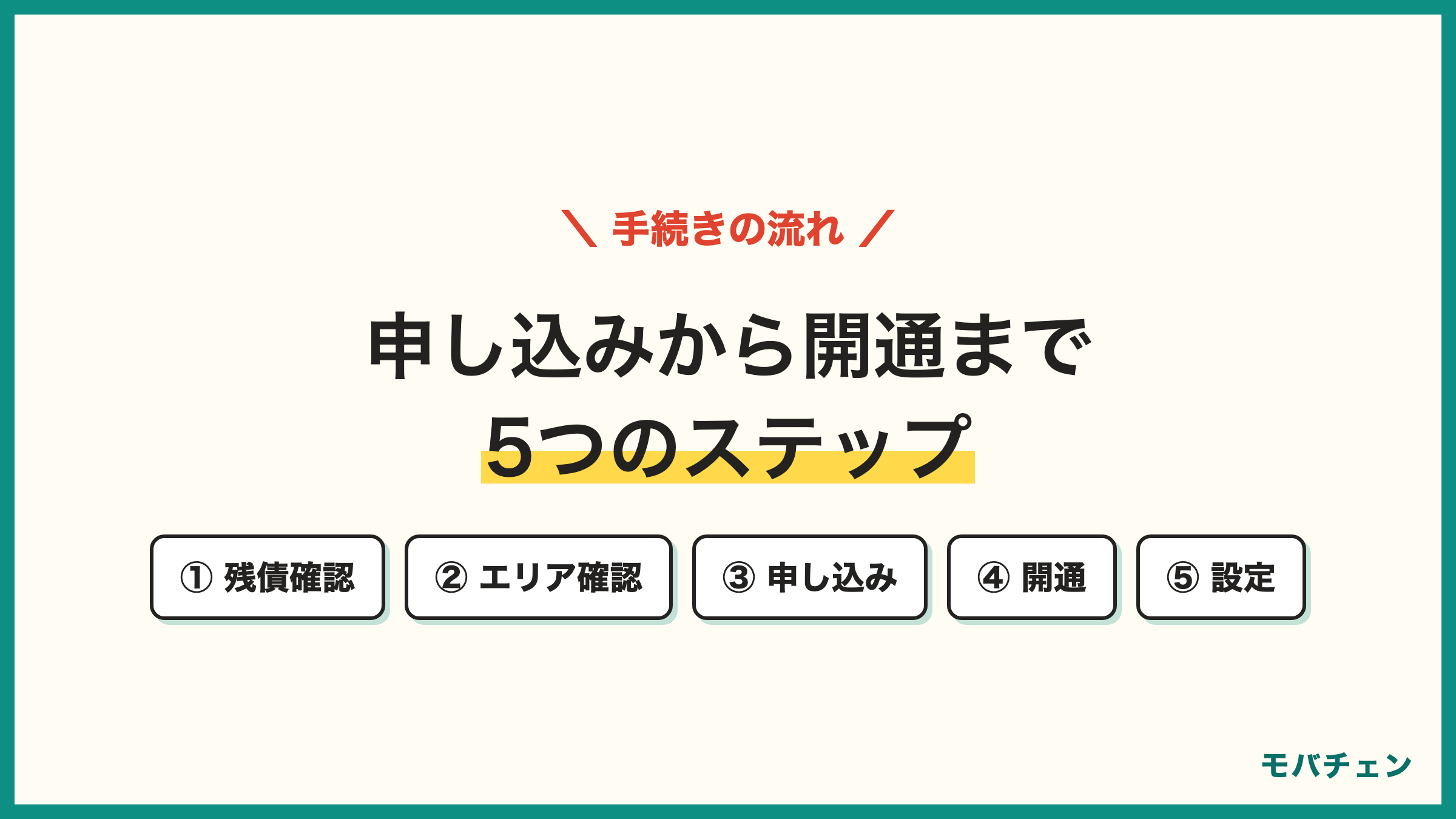 申し込みから開通まで5つのステップ 残債確認・エリア確認・申し込み・開通・設定