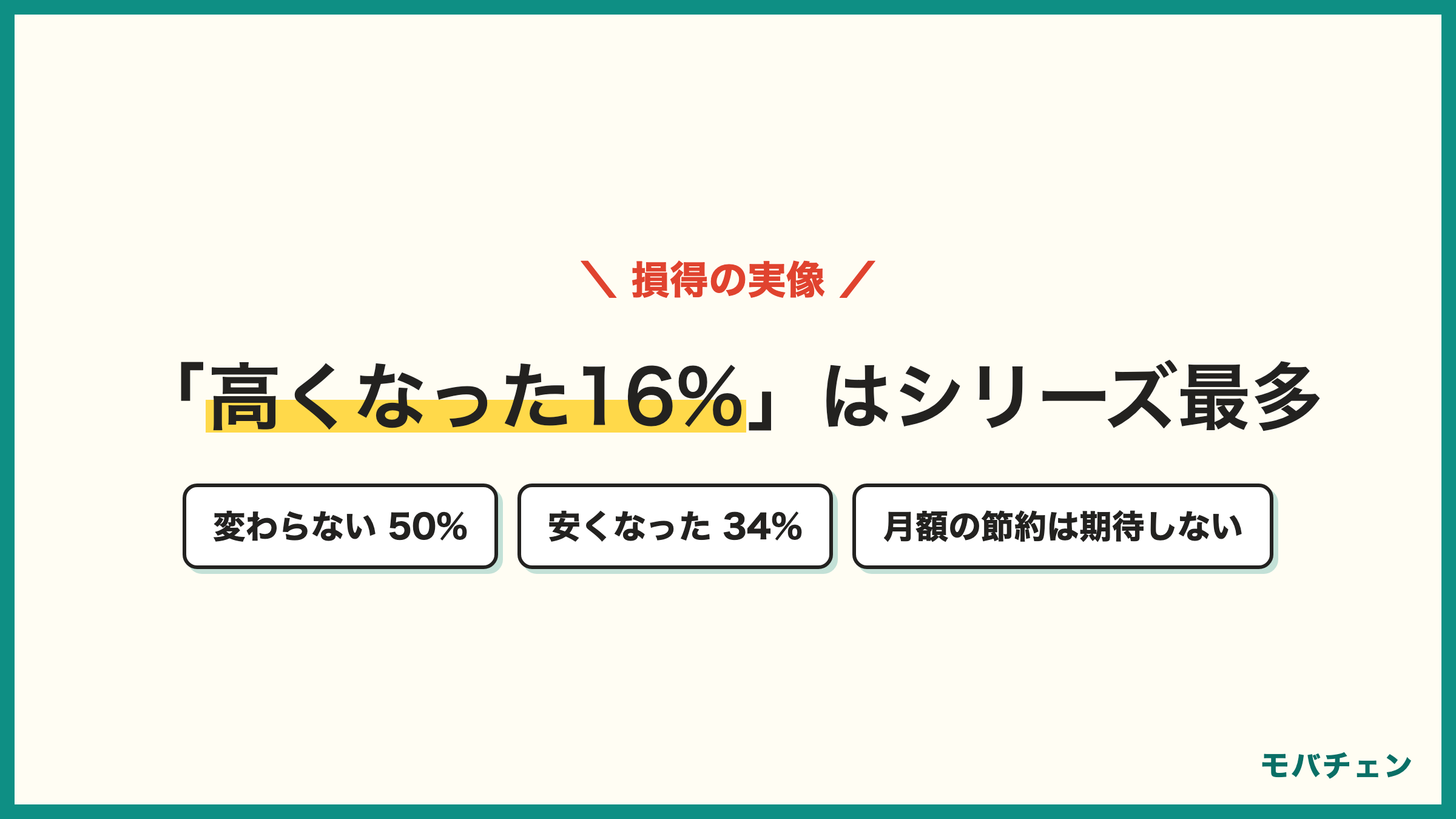 auからソフトバンク 乗り換えの料金変化 ほとんど変わらない50% 安くなった34% 高くなった16%はシリーズ最多