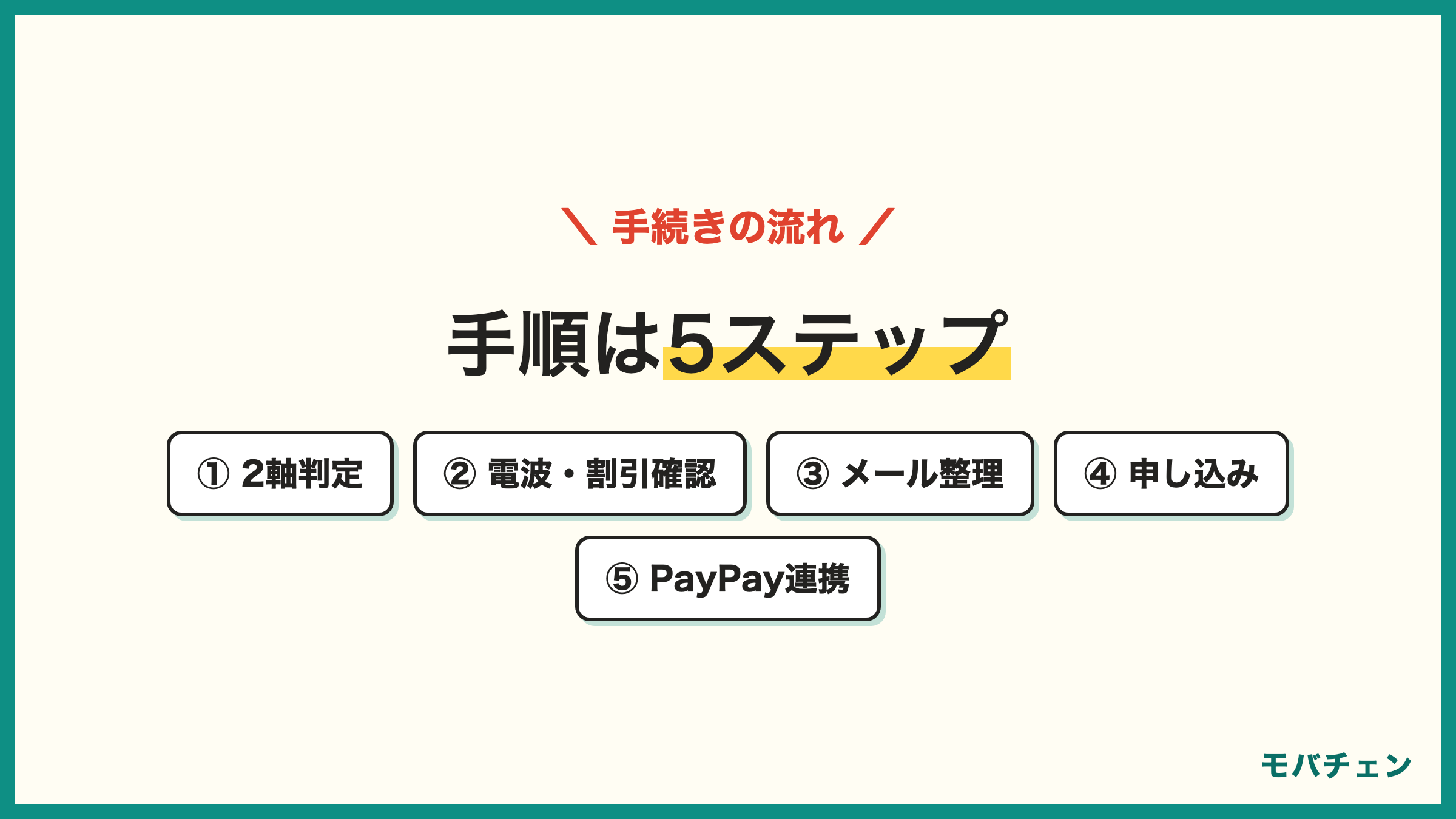 auからソフトバンクへの乗り換え手順5ステップ 割引とPayPayの判定 エリア確認 auメールとPonta整理 申し込み 開通とデータ移行