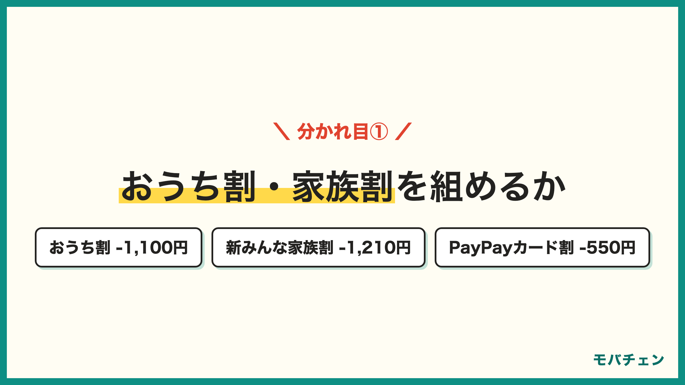 ソフトバンクの割引 おうち割光セット-1100円 新みんな家族割3回線以上-1210円 PayPayカード割-550円 組めるかが損得の分かれ目