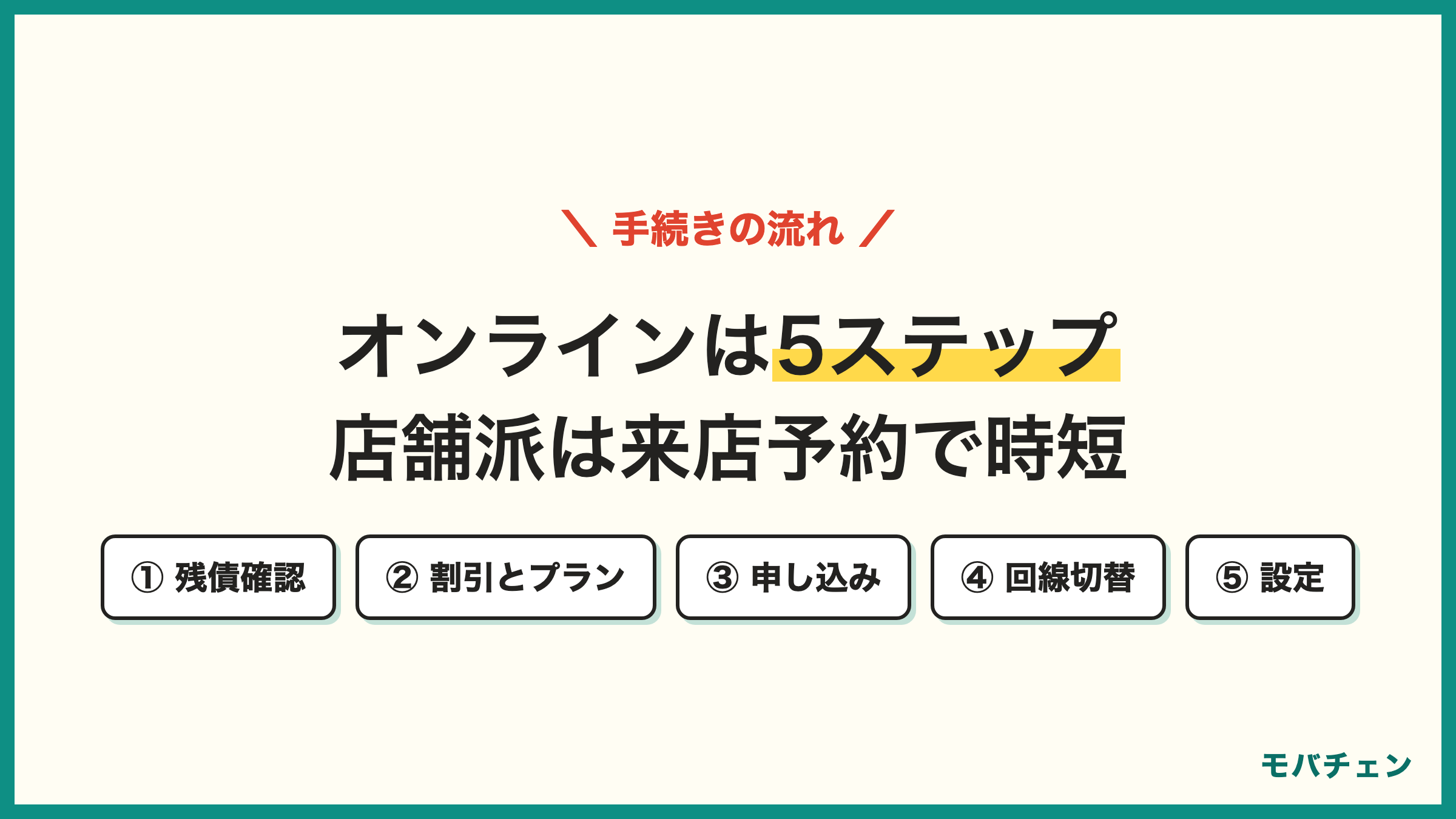 auからワイモバイル 乗り換え手順 オンラインは5ステップでMNP予約番号不要 店舗派は来店予約と持ち物で時短