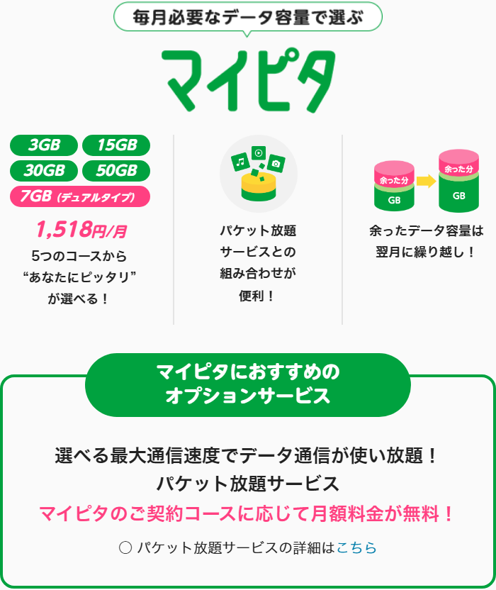 mineo公式の料金表。選べるデータ容量が3GBから50GBまで並んでいる