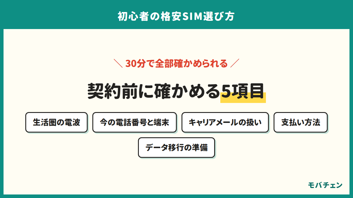 格安SIMの契約前に確かめる5項目。生活圏の電波、今の電話番号と端末、キャリアメールの扱い、支払い方法、データ移行の準備