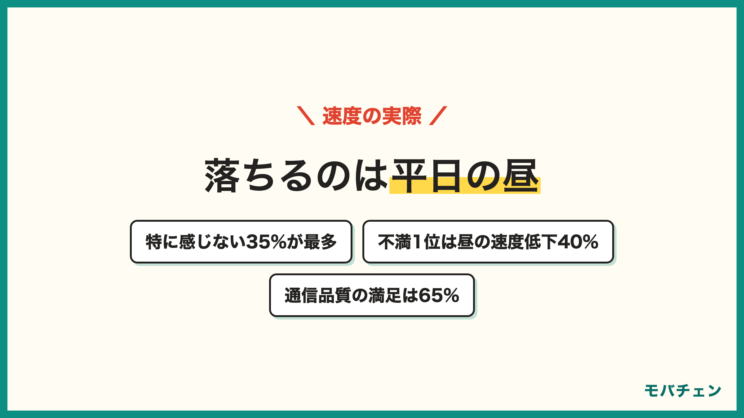 BIGLOBEモバイルの速度 特に感じない35% 平日昼12時台30% 夕方から夜25% 通信品質の満足度は65%