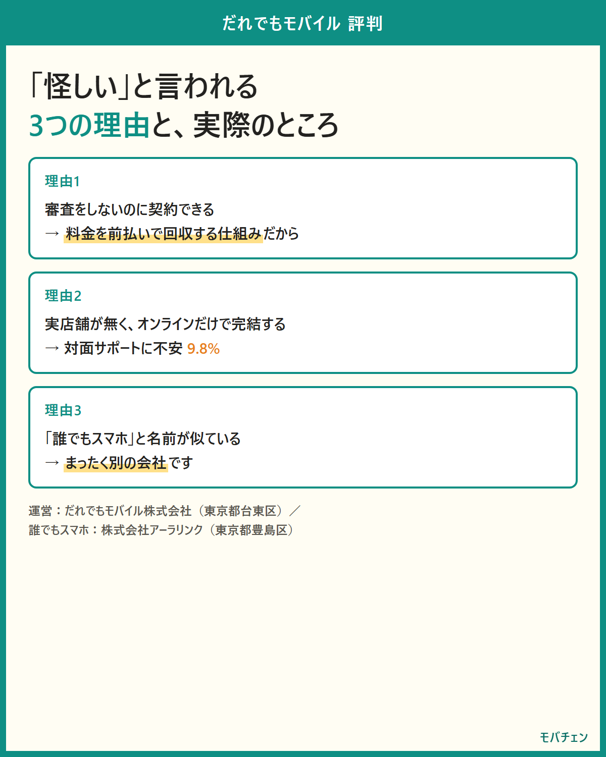 だれでもモバイルが怪しいと言われる3つの理由。審査をしない、実店舗が無い、誰でもスマホと混同される