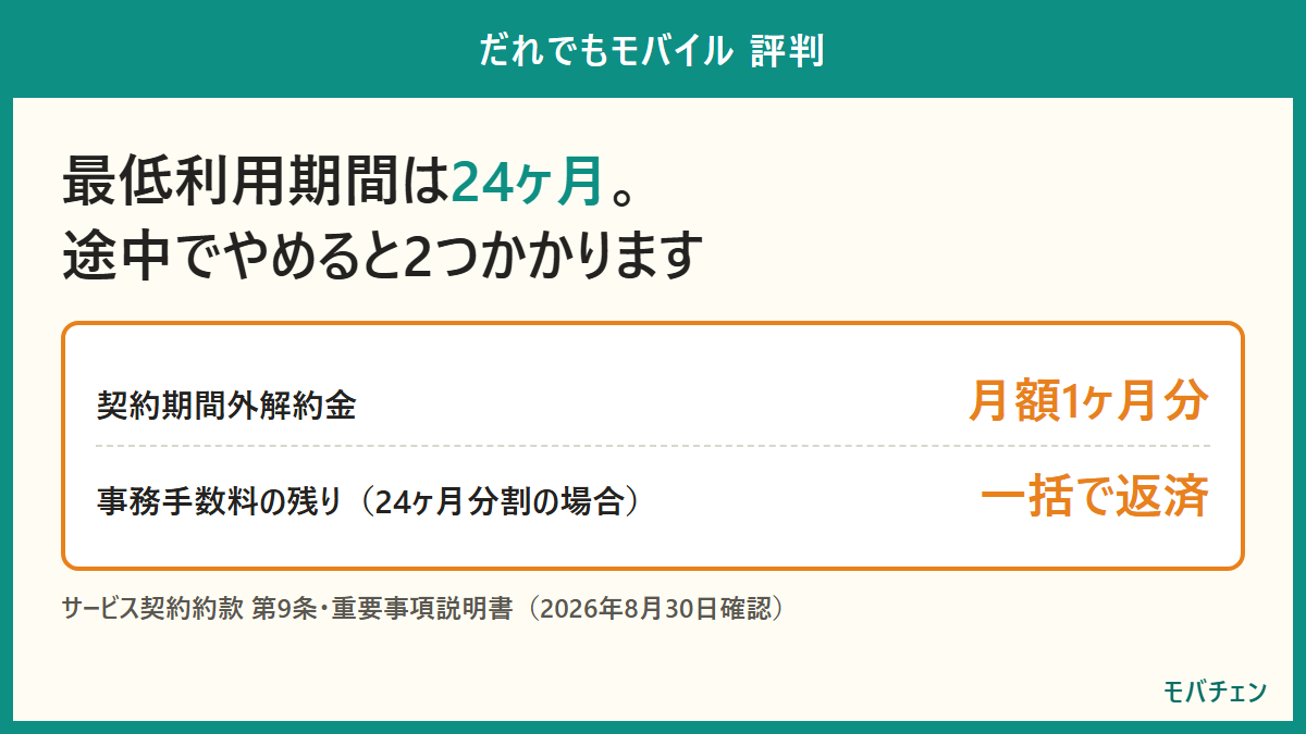 だれでもモバイルの最低利用期間は開通した月から2年後の末日まで。途中でやめると解約金と事務手数料の残りがかかる