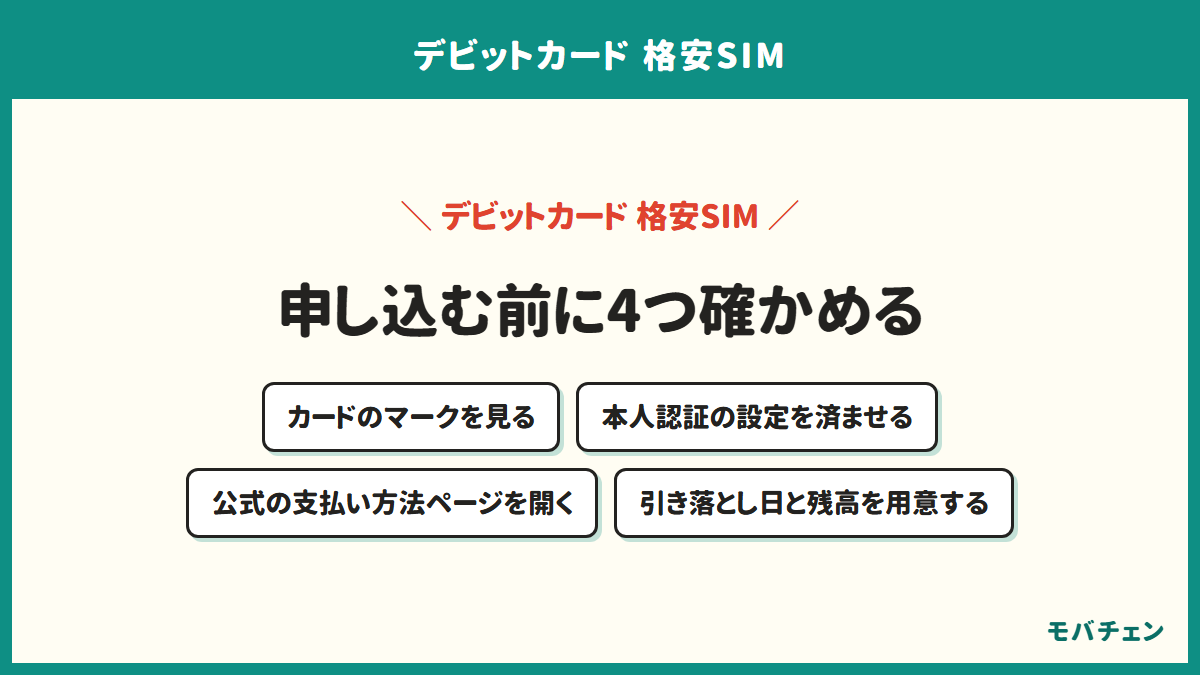 デビットカードで格安SIMを申し込む前に確かめる4つの手順を示す図。カードのマーク、本人認証の設定、公式ページの記載、引き落とし日と残高