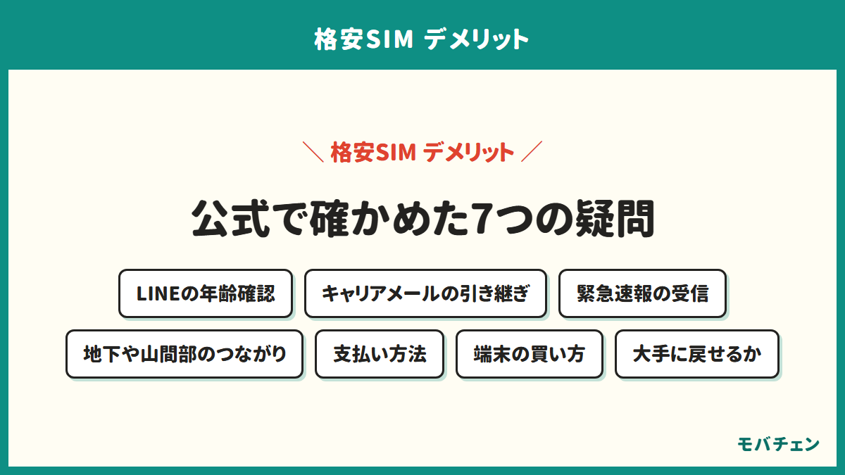 格安SIMのデメリットでよくある質問7つを示す図。LINEの年齢確認、キャリアメールの引き継ぎ、緊急速報の受信、地下や山間部のつながり、支払い方法、端末の買い方、大手に戻せるか