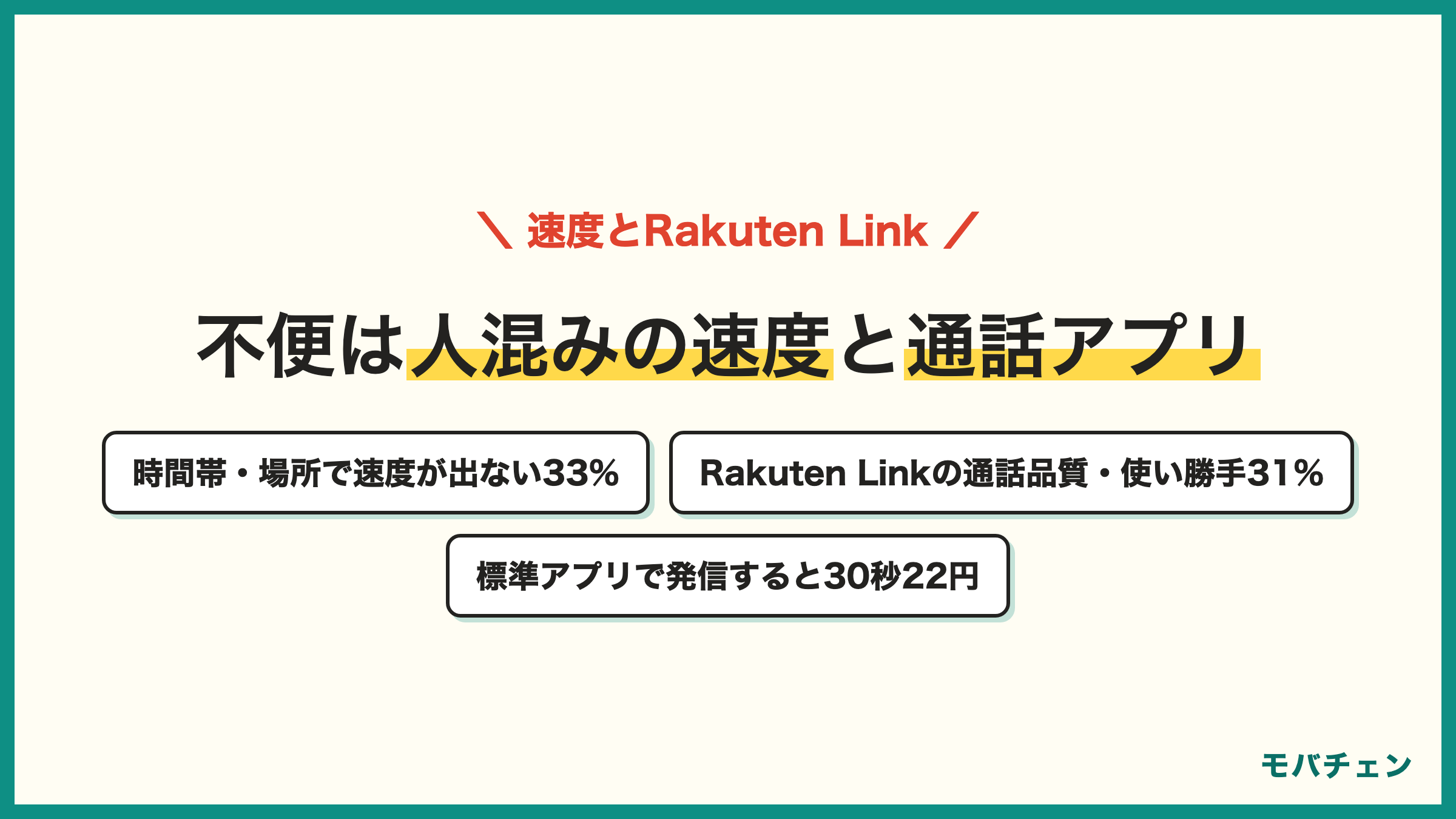 楽天モバイルの速度とRakuten Linkのデメリット 時間帯・場所で速度が出ない33% Rakuten Linkの通話品質・使い勝手31% 標準アプリで発信すると22円/30秒