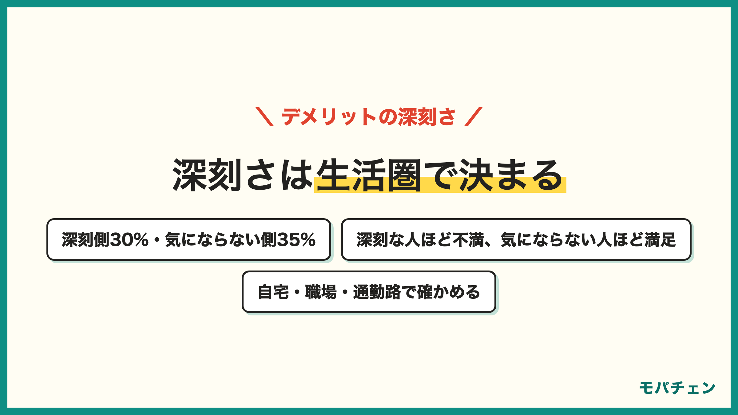 楽天モバイルのデメリットの深刻度 とても深刻4% やや深刻27% どちらとも34% あまり気にならない27% 全く気にならない8% 深刻な人ほど不満で気にならない人ほど満足
