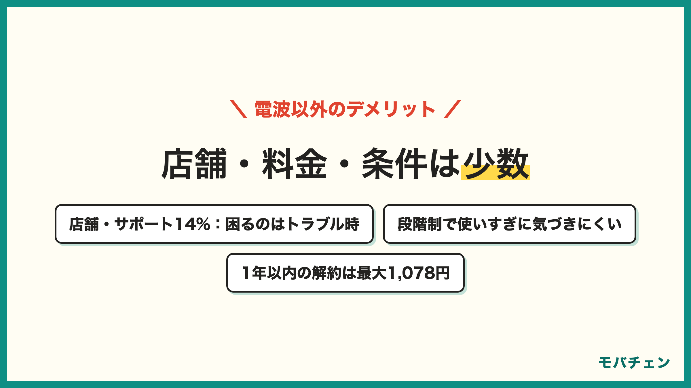 楽天モバイルの電波以外のデメリット 店舗が少ない・サポート14% プラン・請求・条件が分かりにくい9% 楽天経済圏に囲い込まれる5% 1年以内の解約は最大1,078円