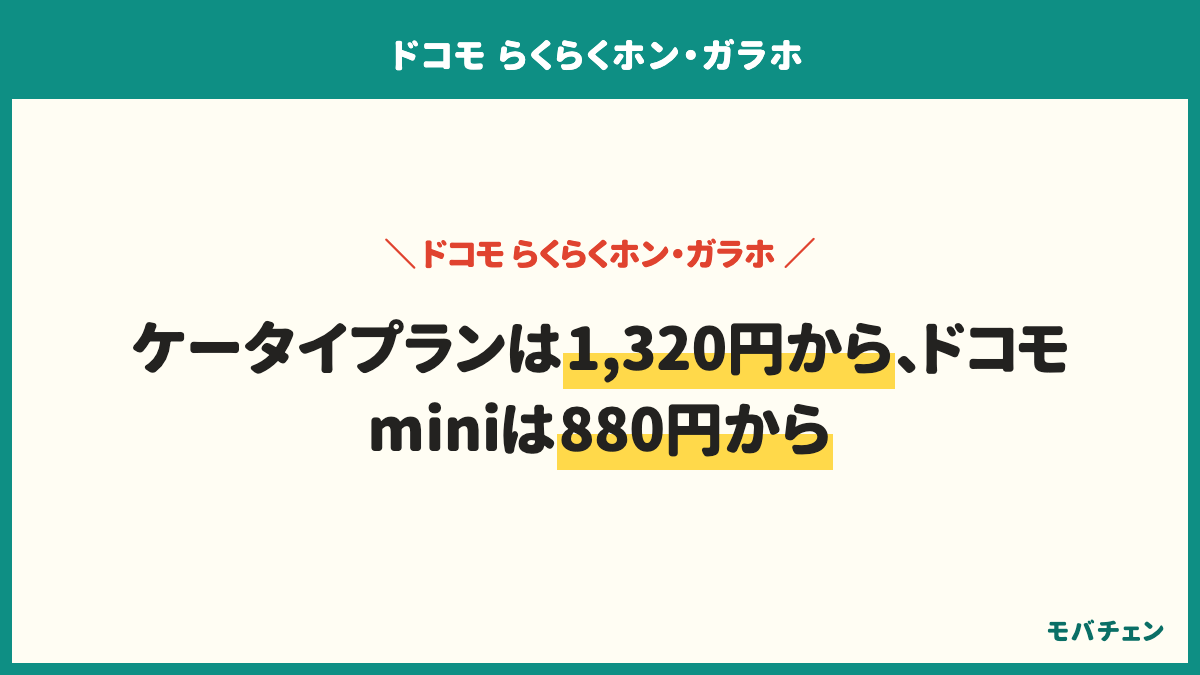 ドコモのらくらくホンの料金プランと実際の月額。ボタン型はケータイプランで月1,507円、dカードお支払割適用で1,320円、データ100MB、spモード込み。タッチ式はドコモ miniで4GB 2,750円、割引をすべて適用して880円、10GBは3,850円が1,980円。かけ放題オプション1,980円。実際に払っているのは2,001〜3,000円30%、1,001〜2,000円30%、わからない17%、3,001〜5,000円14%