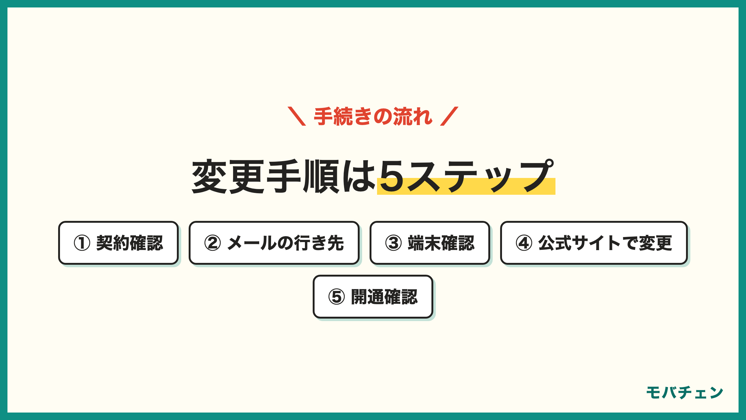 ドコモからahamoへの変更手順5ステップ dアカウント確認 メール移行方針 対応端末確認 公式サイトで申込 メール持ち運びは変更時申込が必須