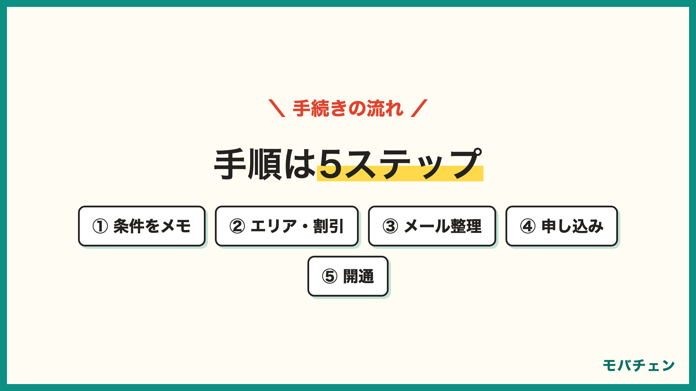 ドコモからauへの手順5ステップ 割引メモ エリア確認 メール整理 申し込みはワンストップ対応 手数料はWeb3850円店頭4950円