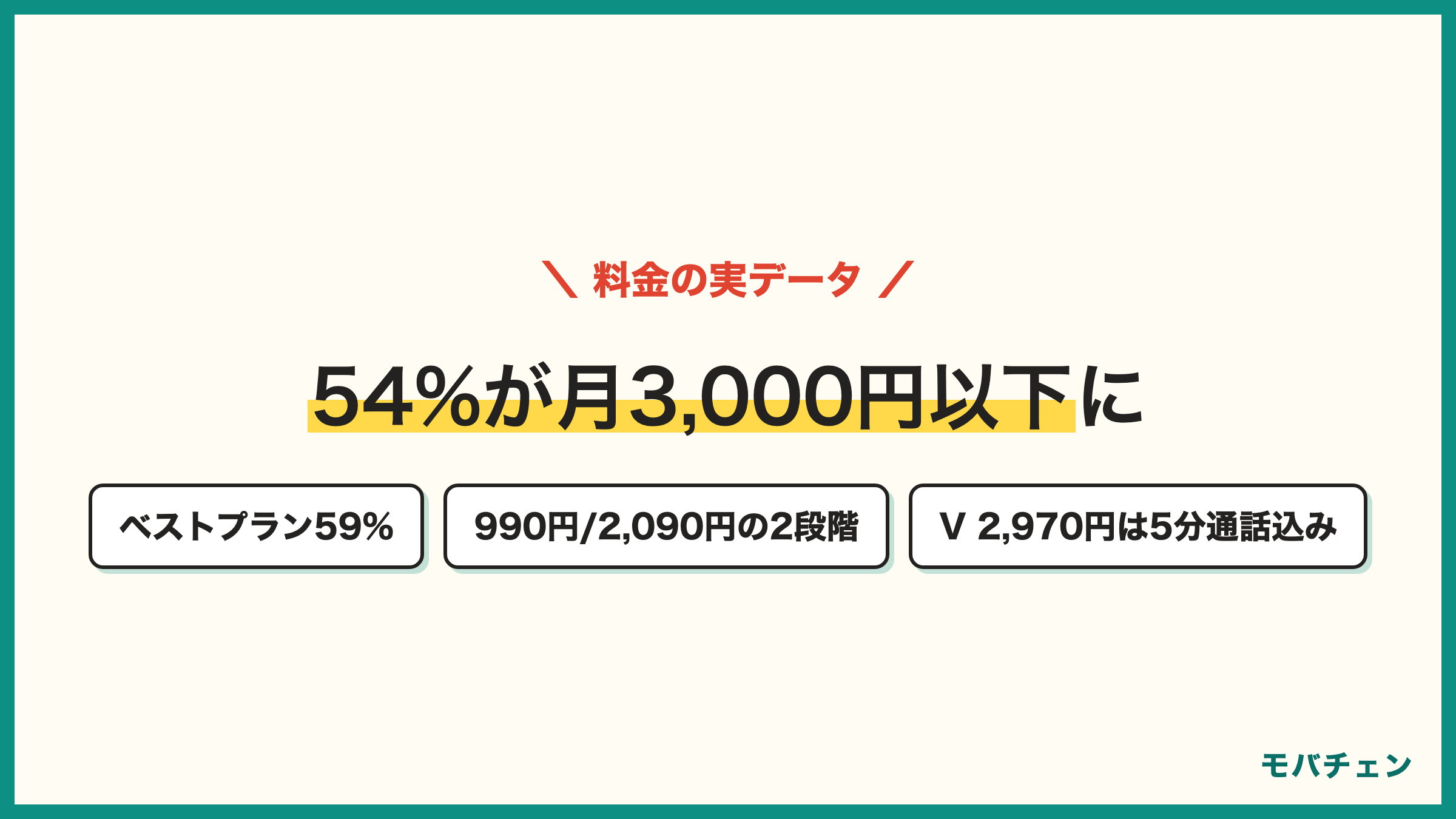 ドコモからLINEMOの料金実データ 83%が安くなった 後は3000円以下が54% 契約はベストプラン59% 990円と2090円の2段階 ベストプランVは2970円