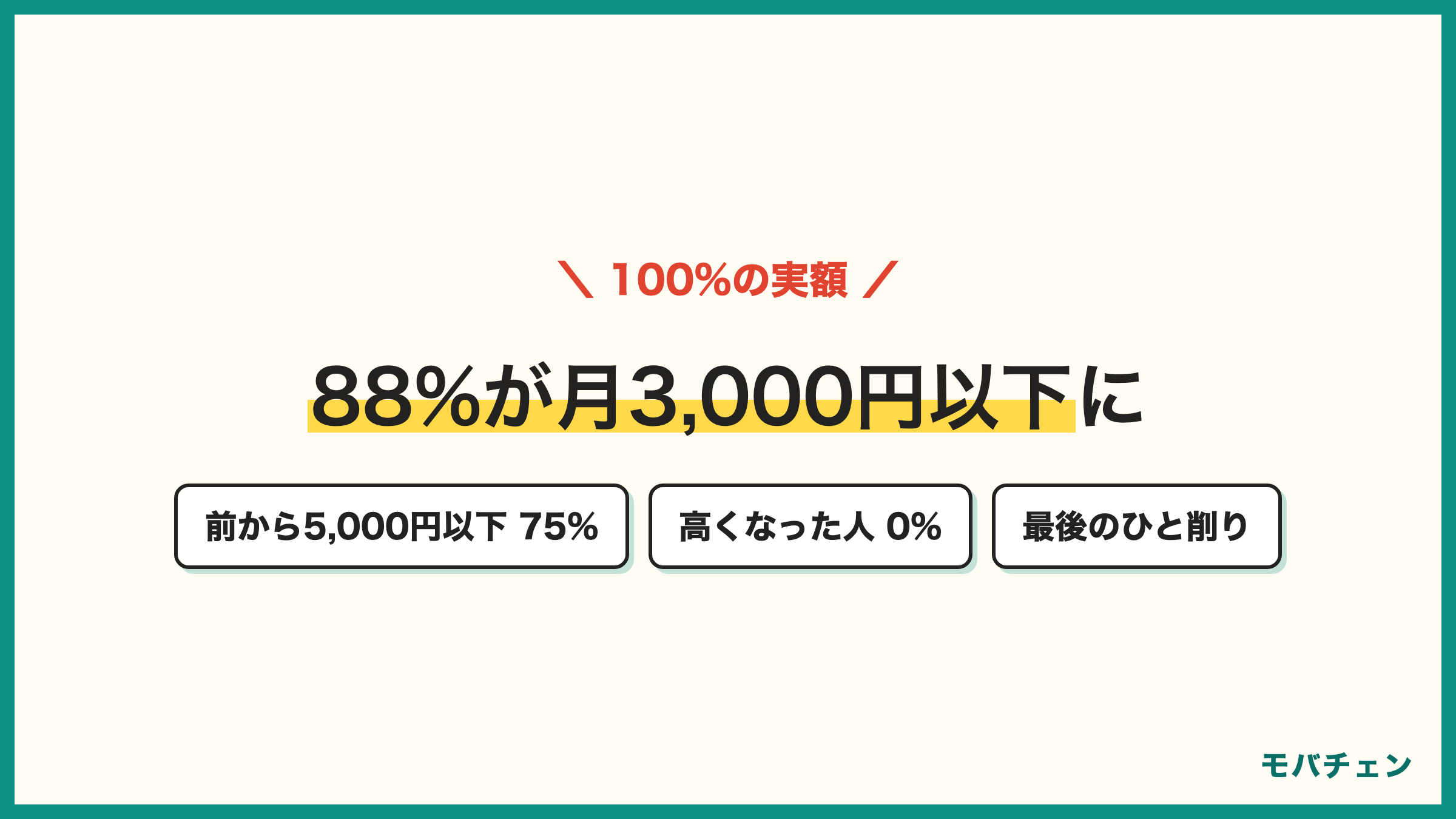 ドコモからpovo 乗り換え前後の月額 前から5000円以下が75% 後は3000円以下が88% 高くなった人0%