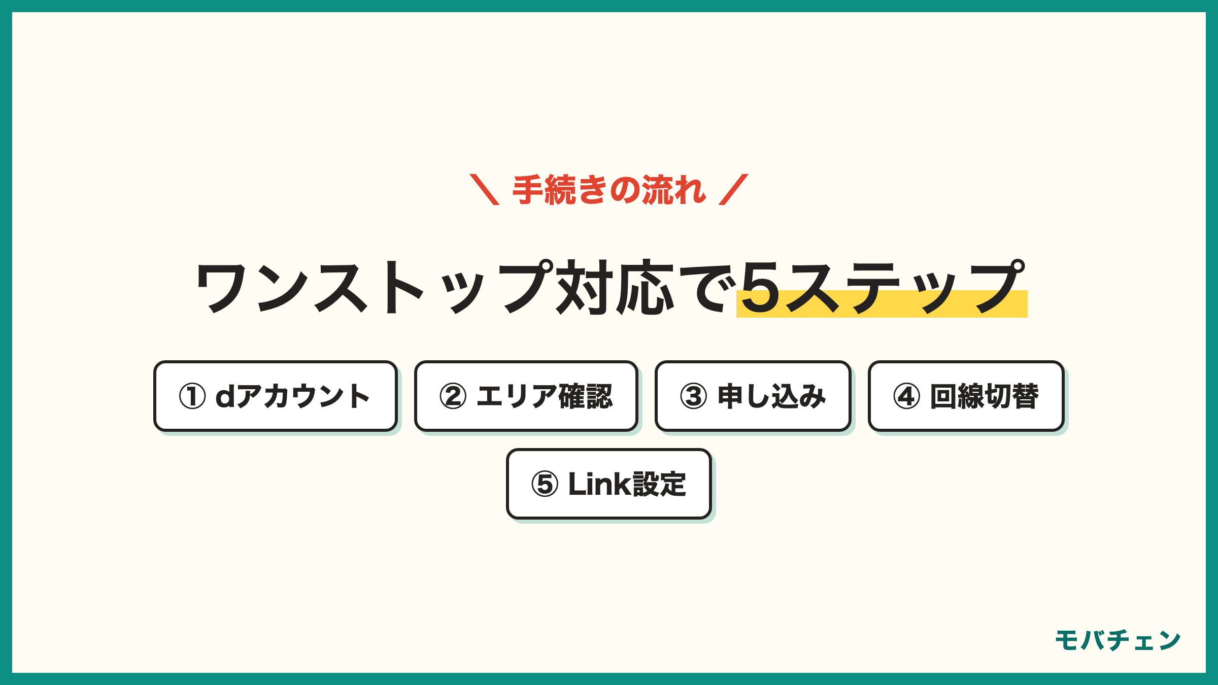 ドコモから楽天モバイル 乗り換え手順5ステップ dアカウント発行 エリア確認 オンライン申し込み 開通 Rakuten Link設定