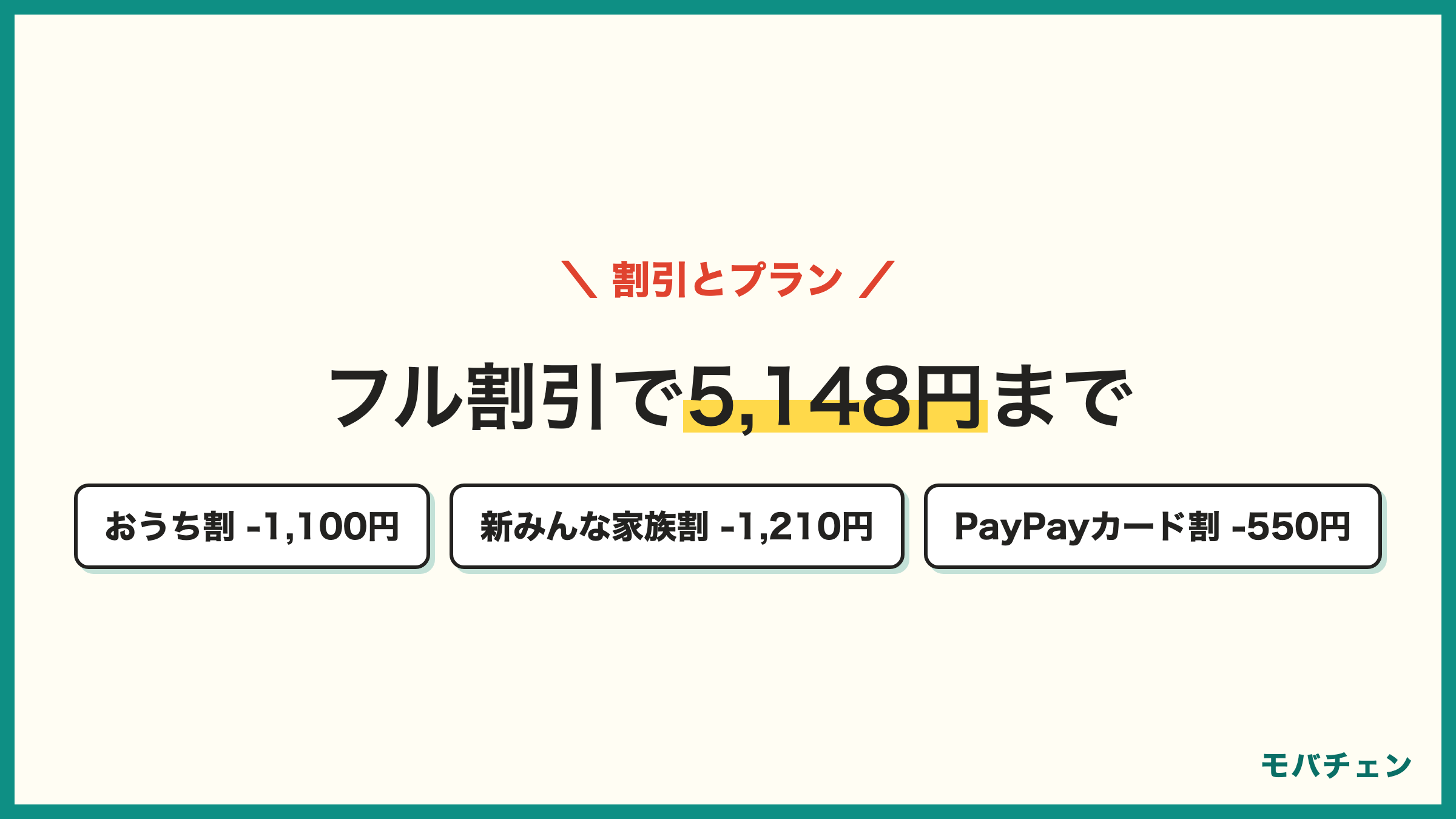ソフトバンクの割引 おうち割光セット-1100円 新みんな家族割-1210円 PayPayカード割-550円 テイガク無制限8008円がフル割引5148円
