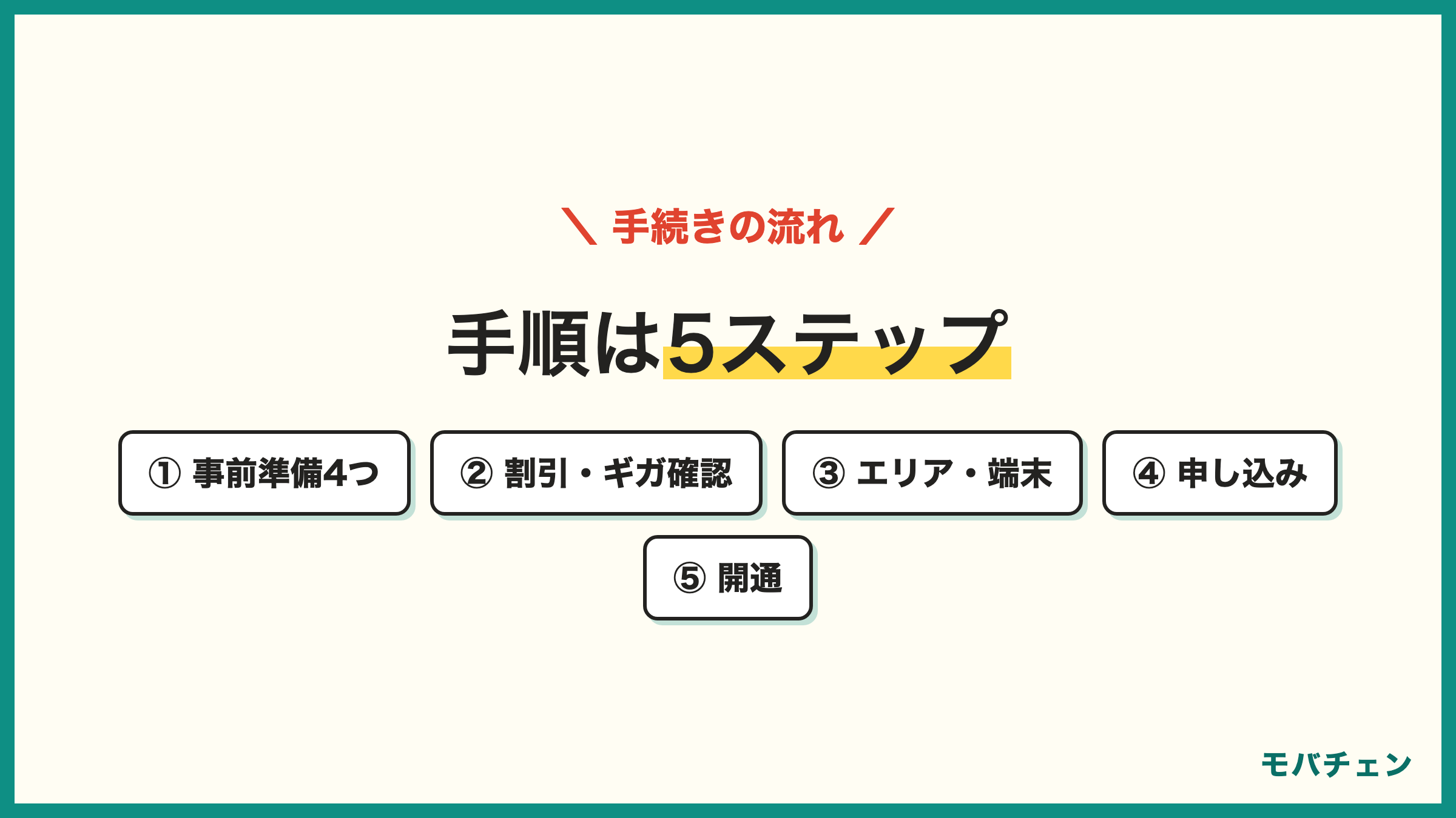 ドコモからソフトバンクへの手順5ステップ 事前準備4つ 割引確認 申し込みはワンストップ 開通とデータ移行 タイミングは月末側